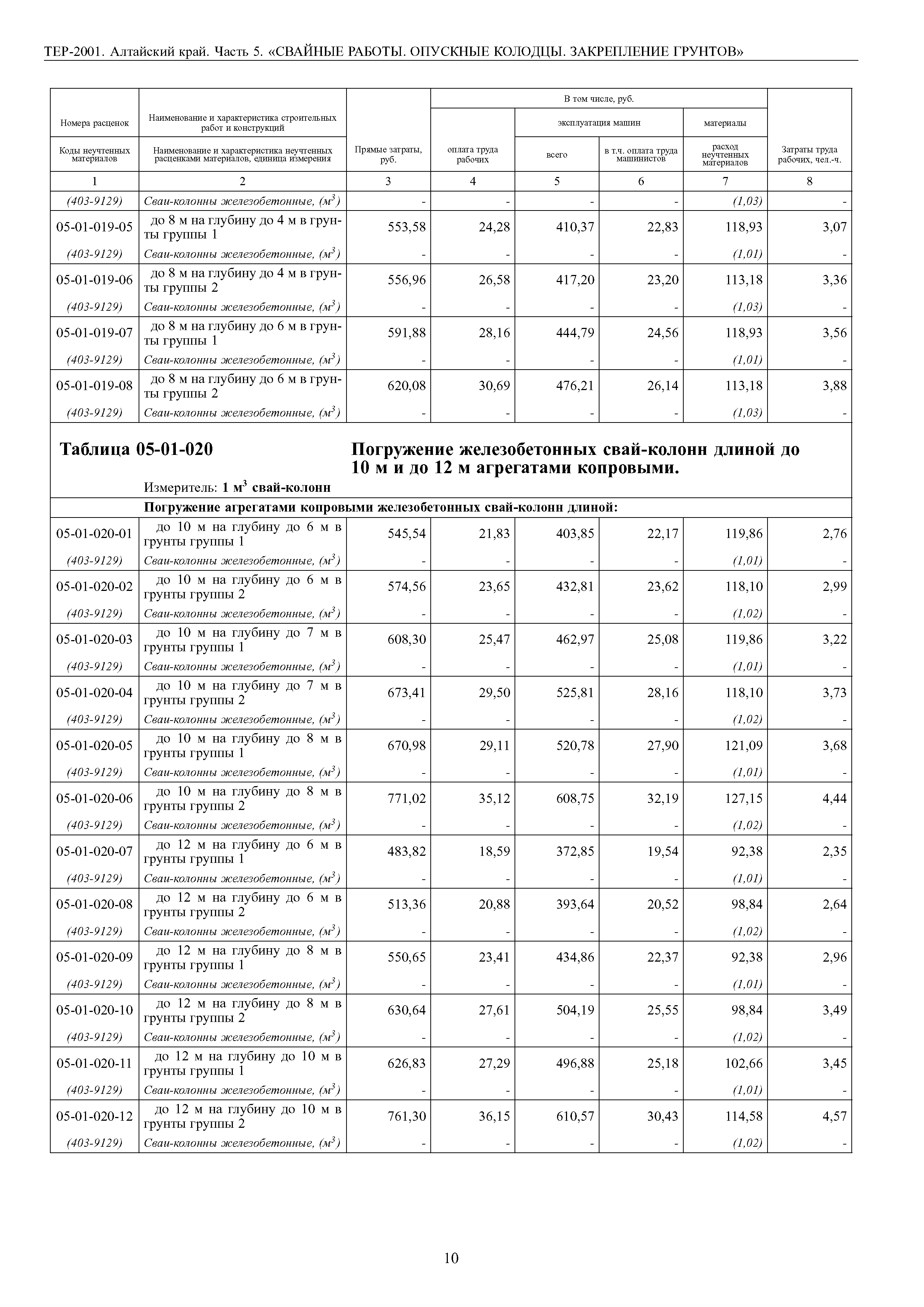 ТЕР Алтайский край 2001-05