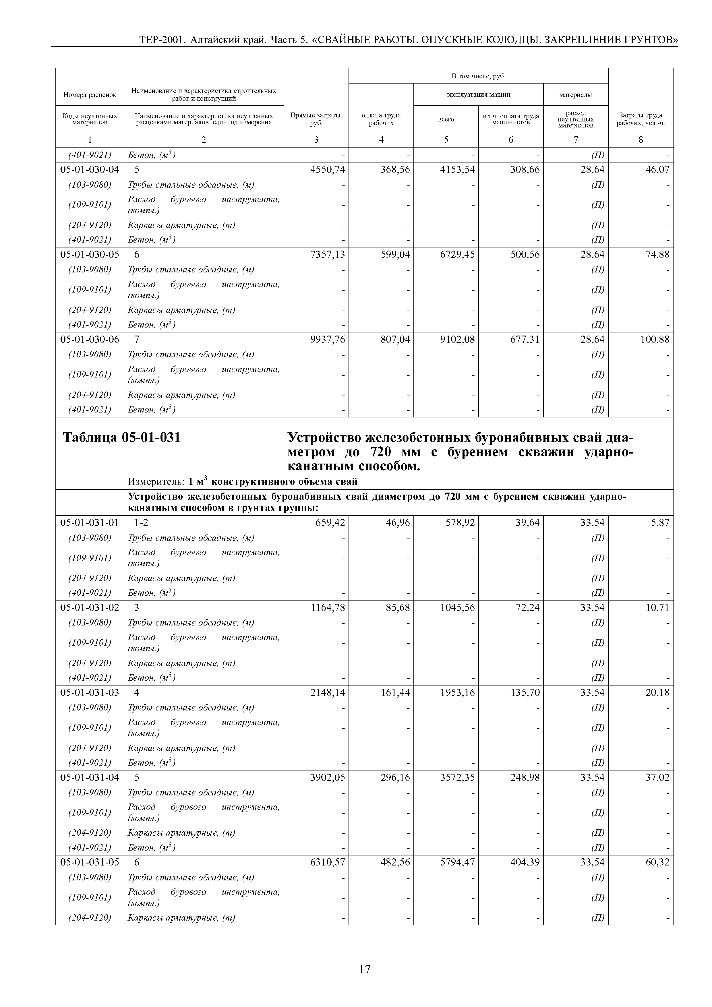 ТЕР Алтайский край 2001-05