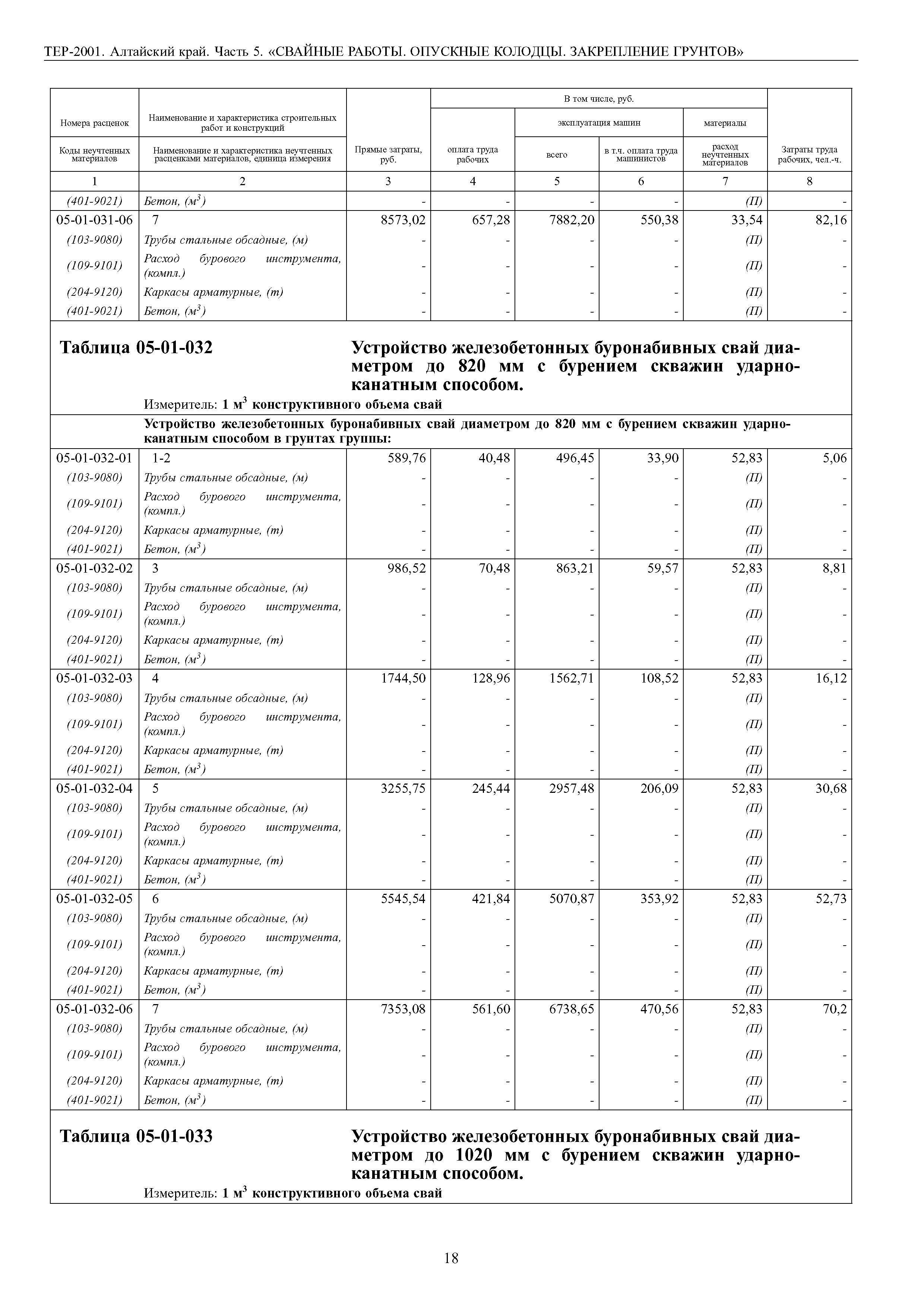 ТЕР Алтайский край 2001-05