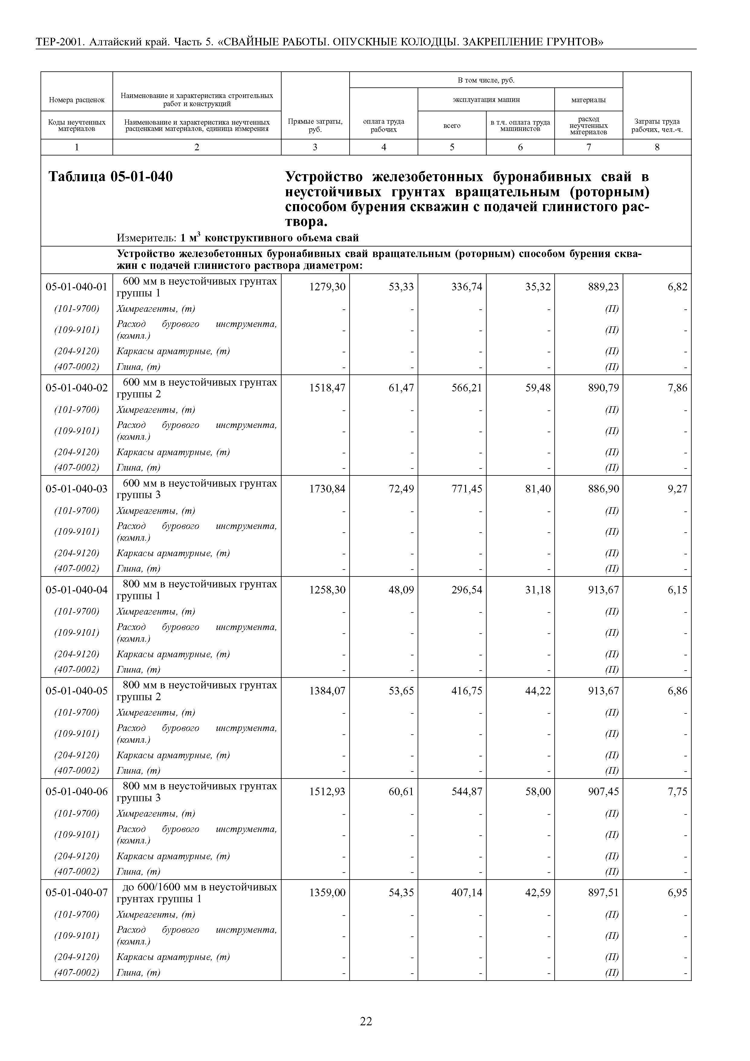 ТЕР Алтайский край 2001-05