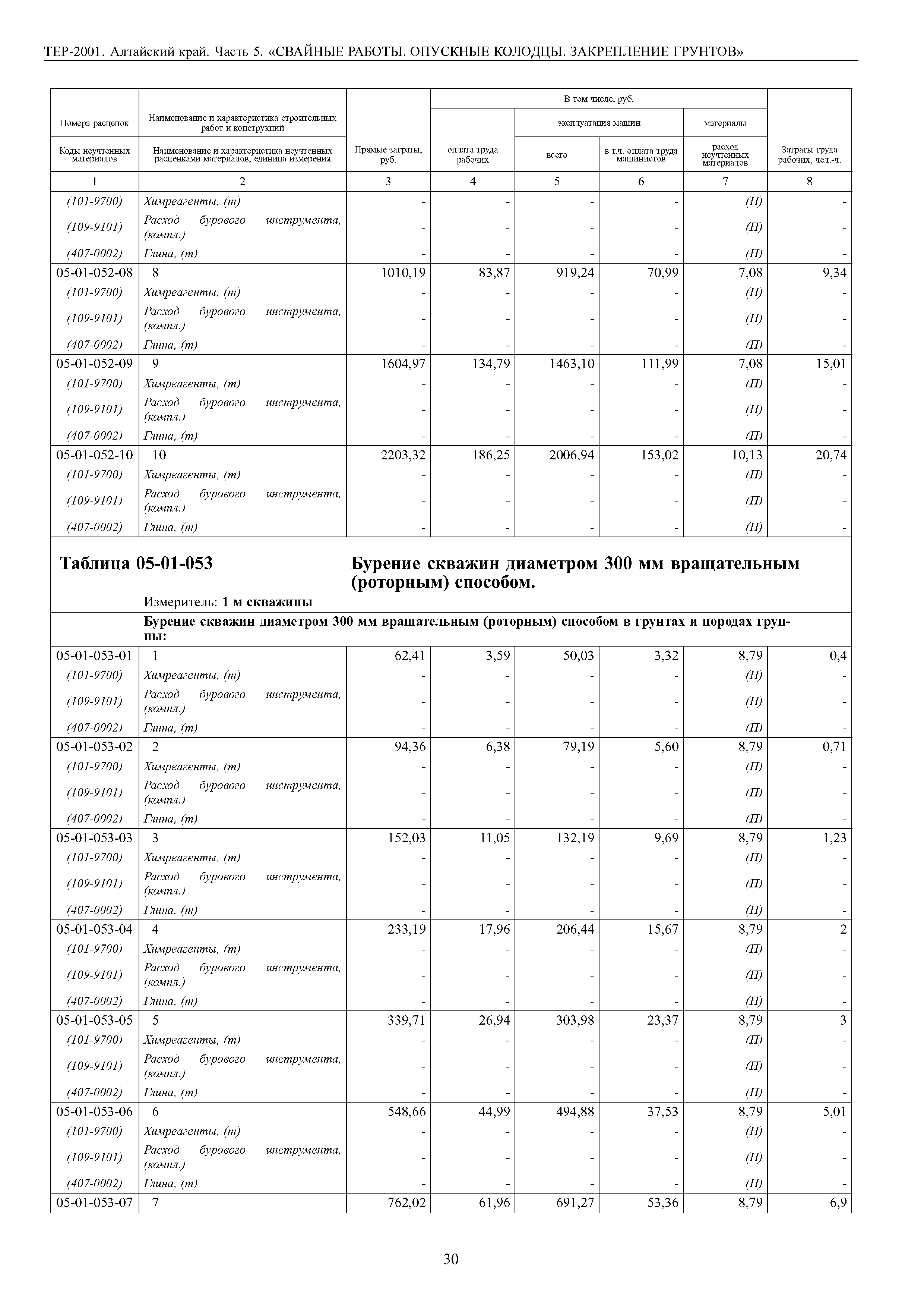 ТЕР Алтайский край 2001-05