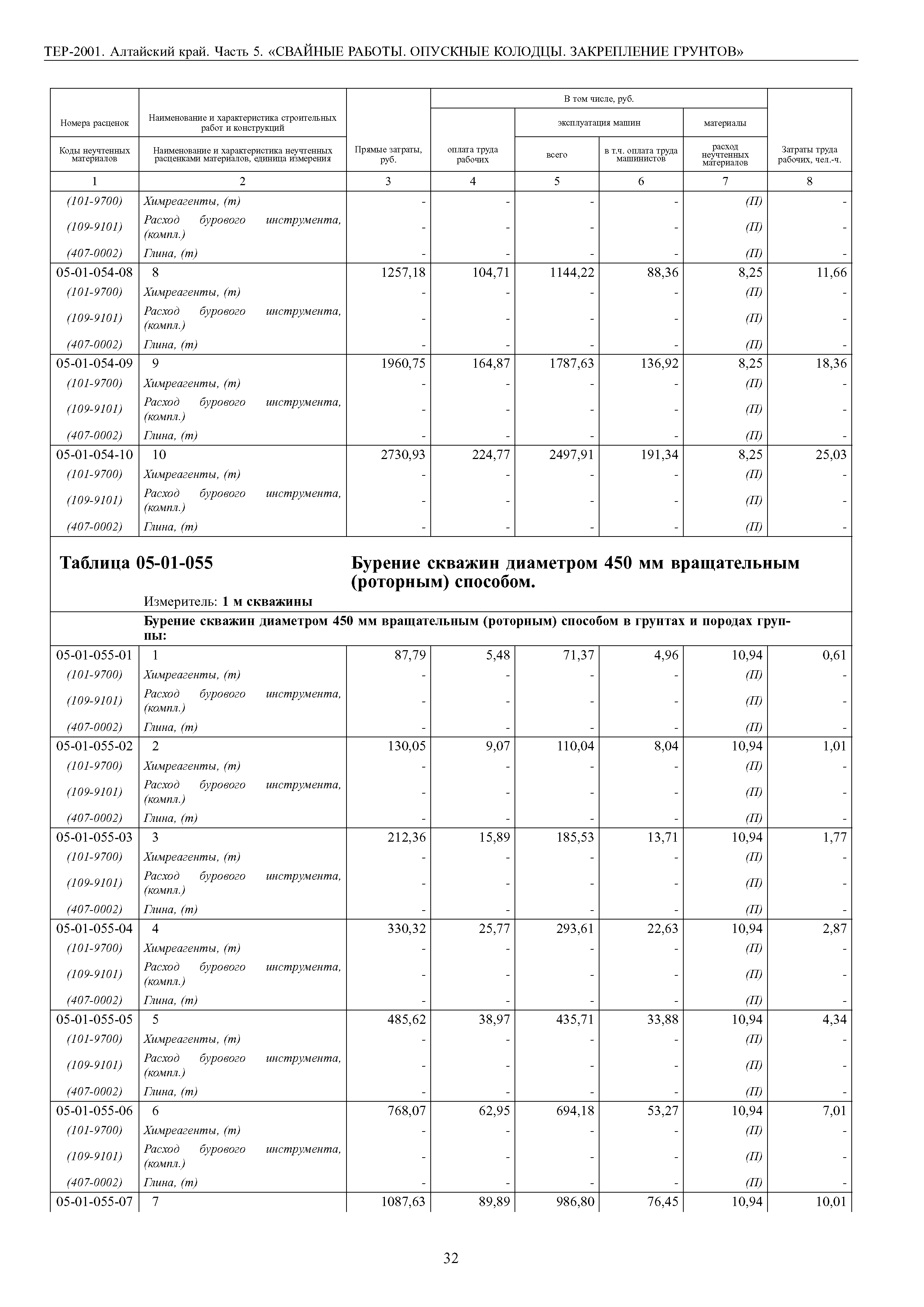 ТЕР Алтайский край 2001-05