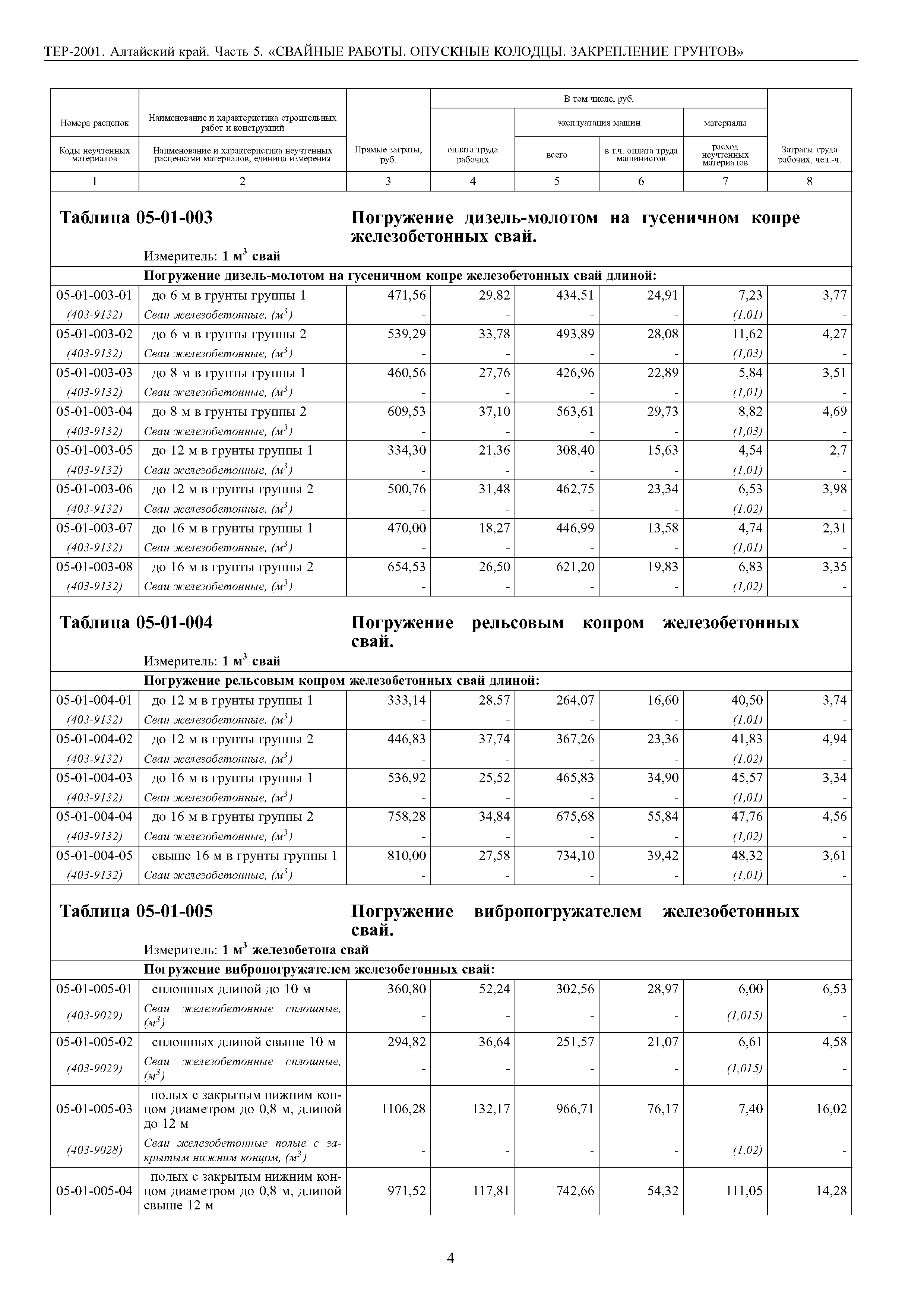 ТЕР Алтайский край 2001-05