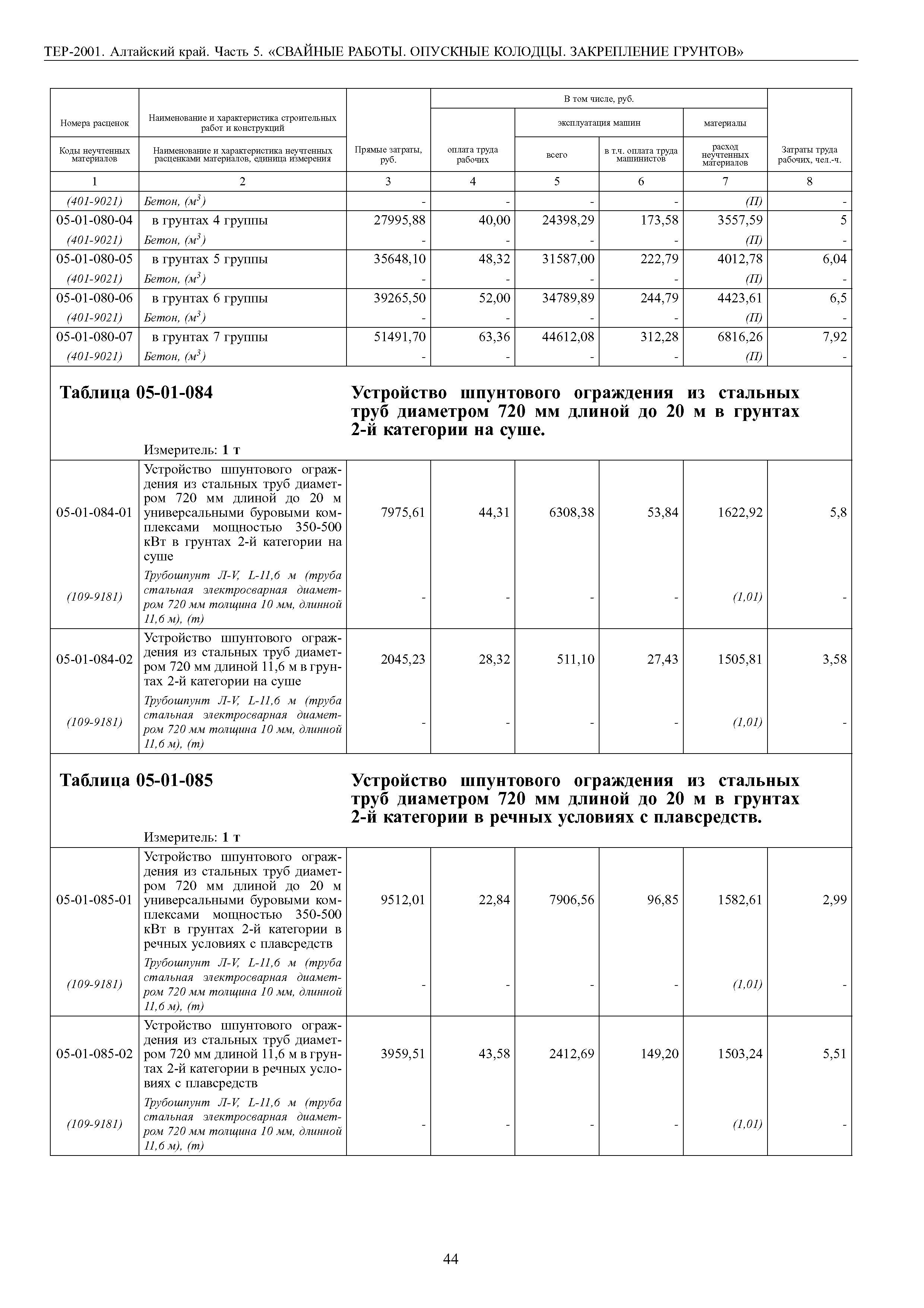 ТЕР Алтайский край 2001-05