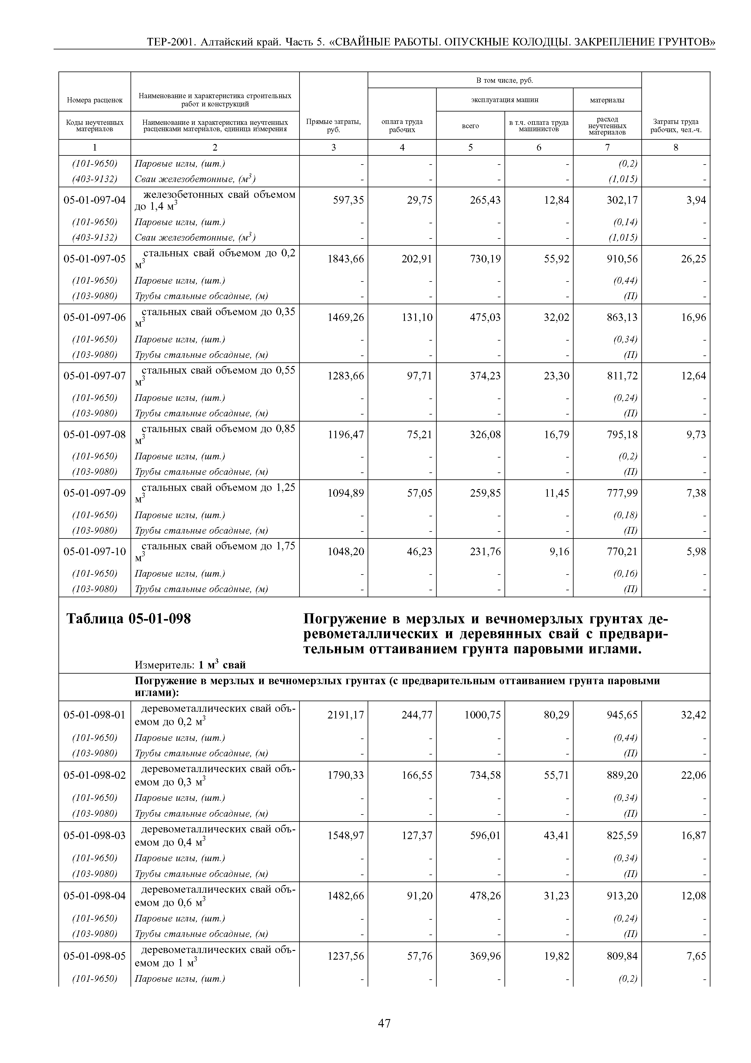 ТЕР Алтайский край 2001-05