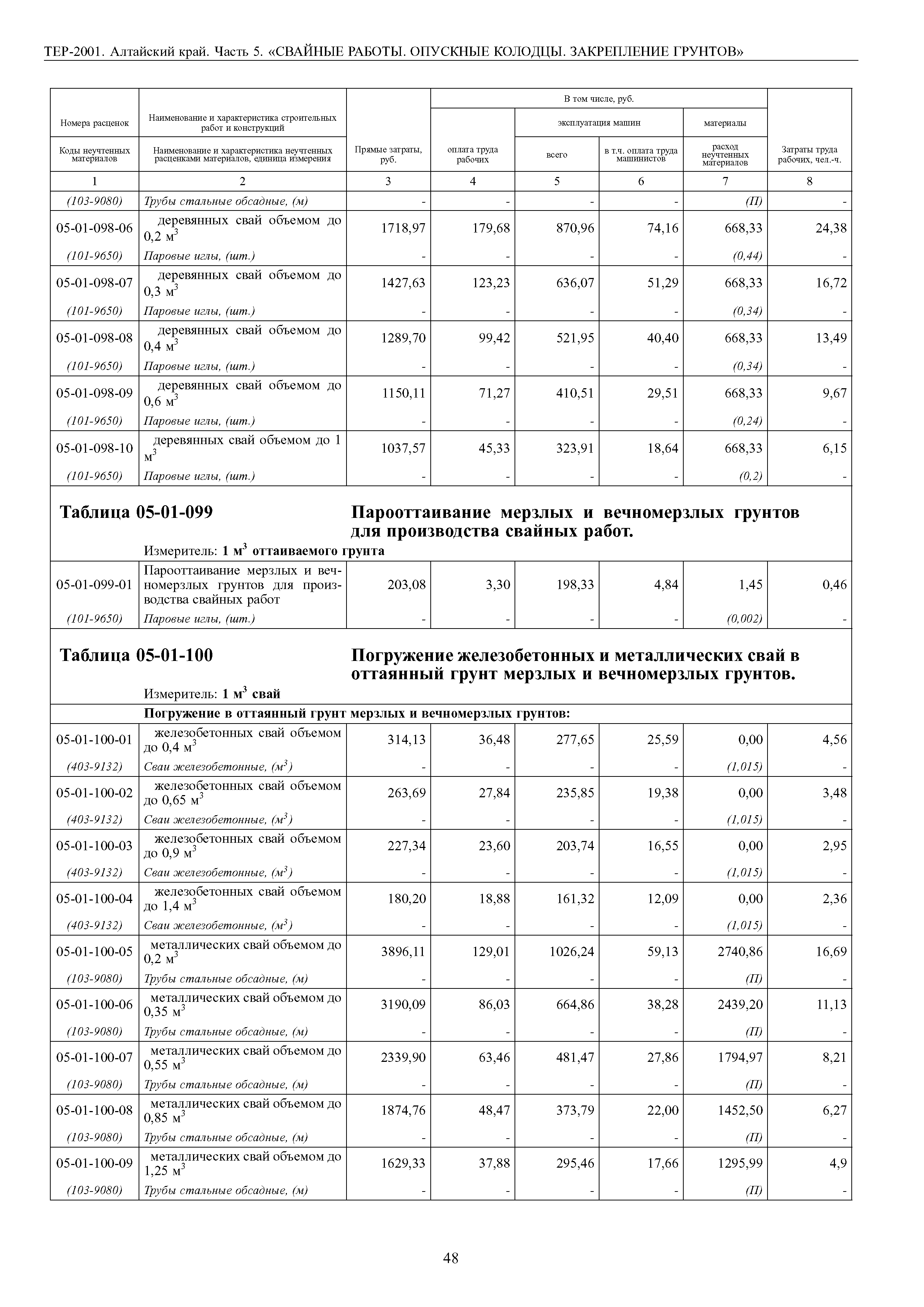 ТЕР Алтайский край 2001-05