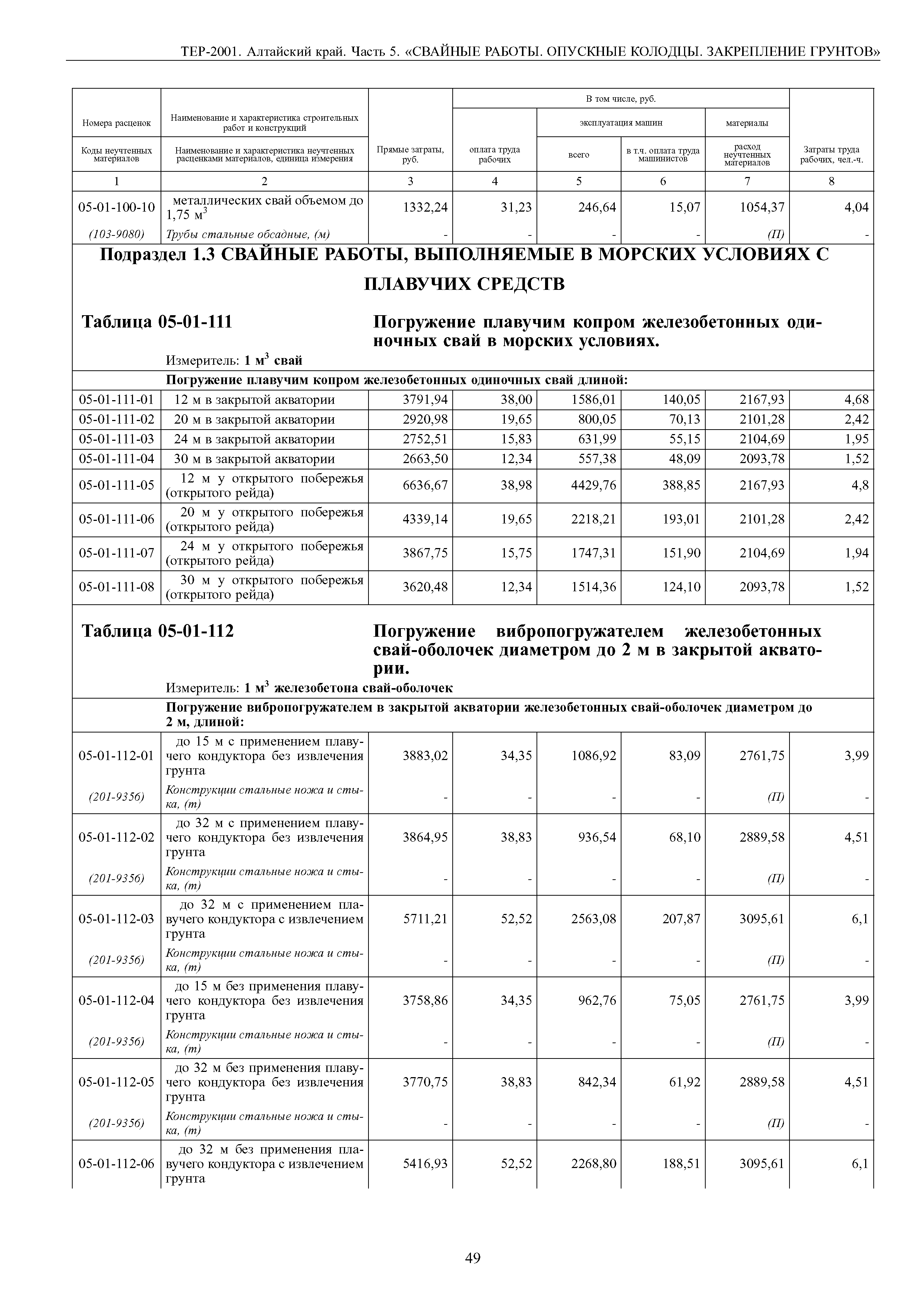 ТЕР Алтайский край 2001-05