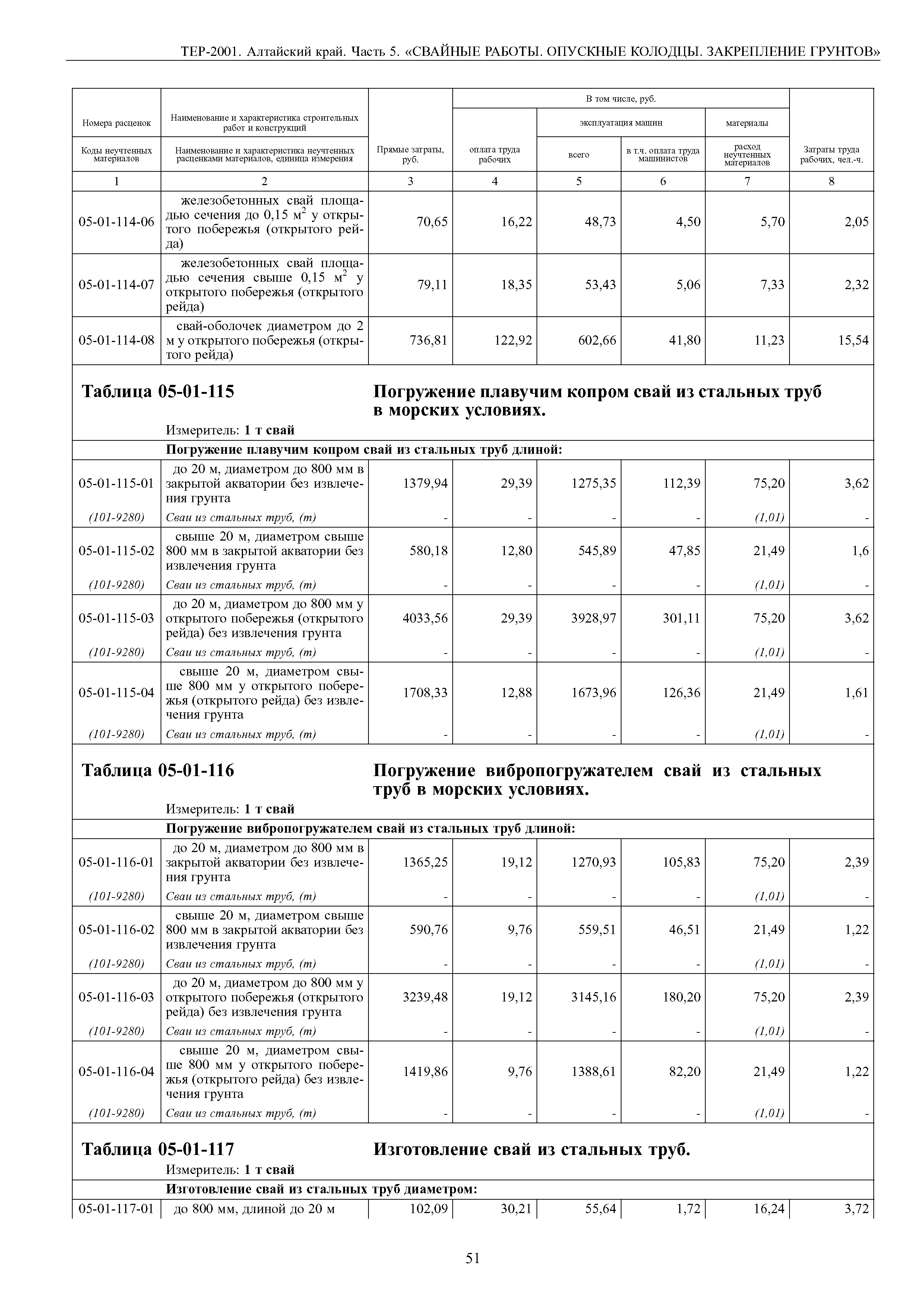 ТЕР Алтайский край 2001-05