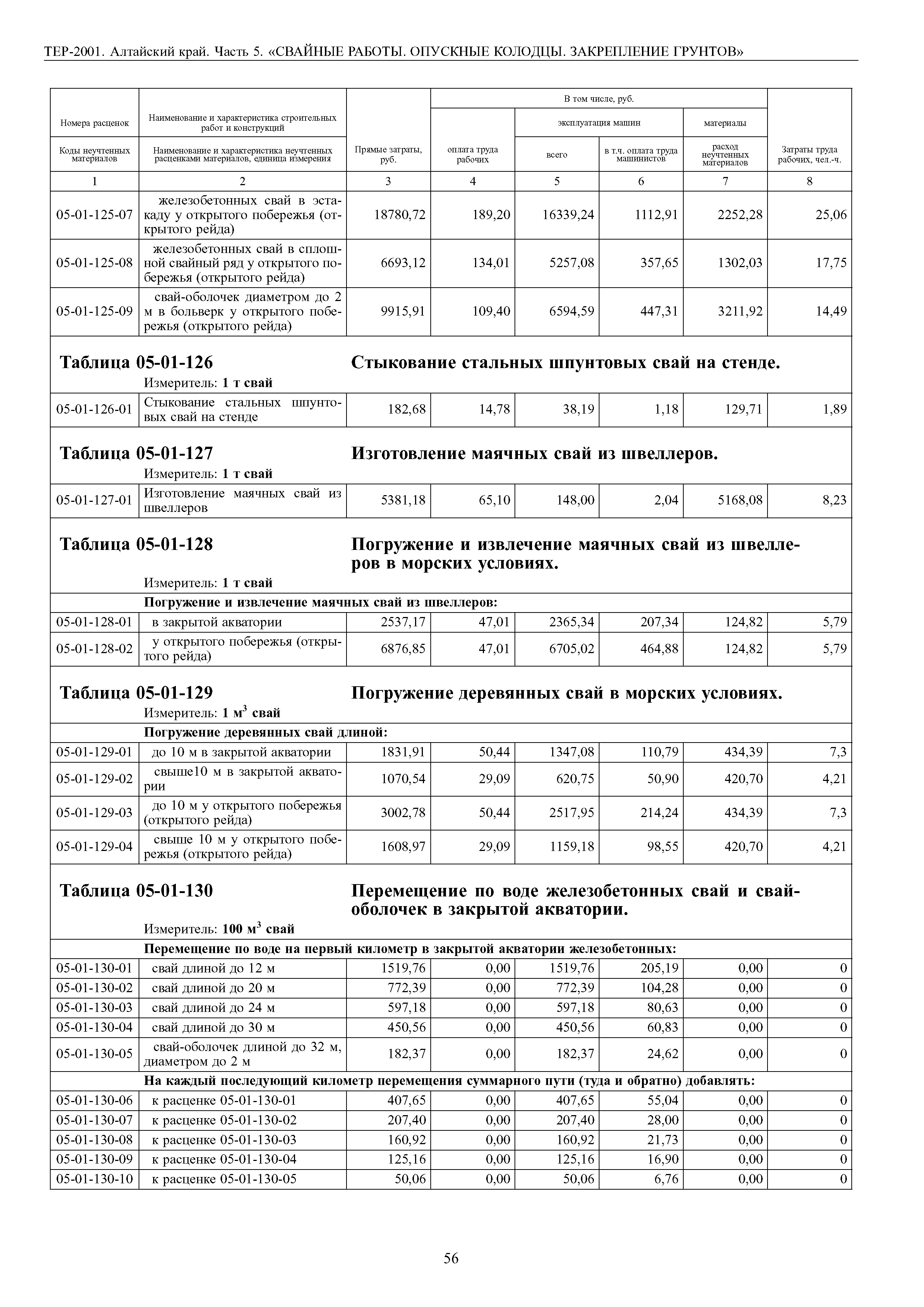 ТЕР Алтайский край 2001-05