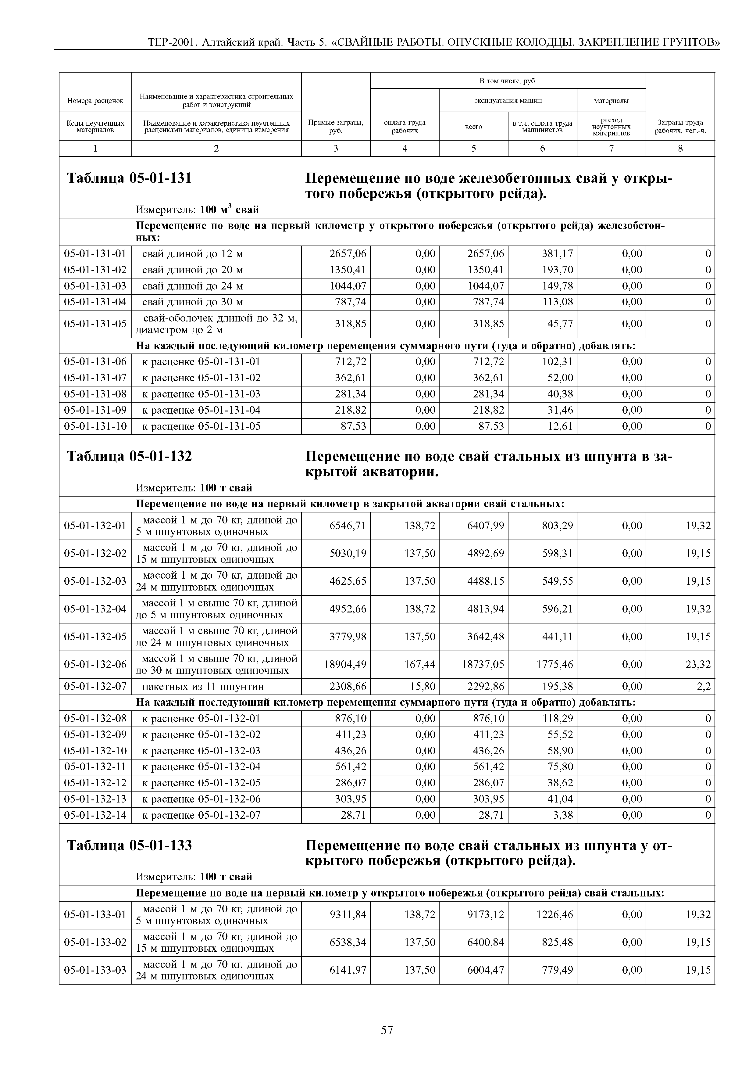 ТЕР Алтайский край 2001-05