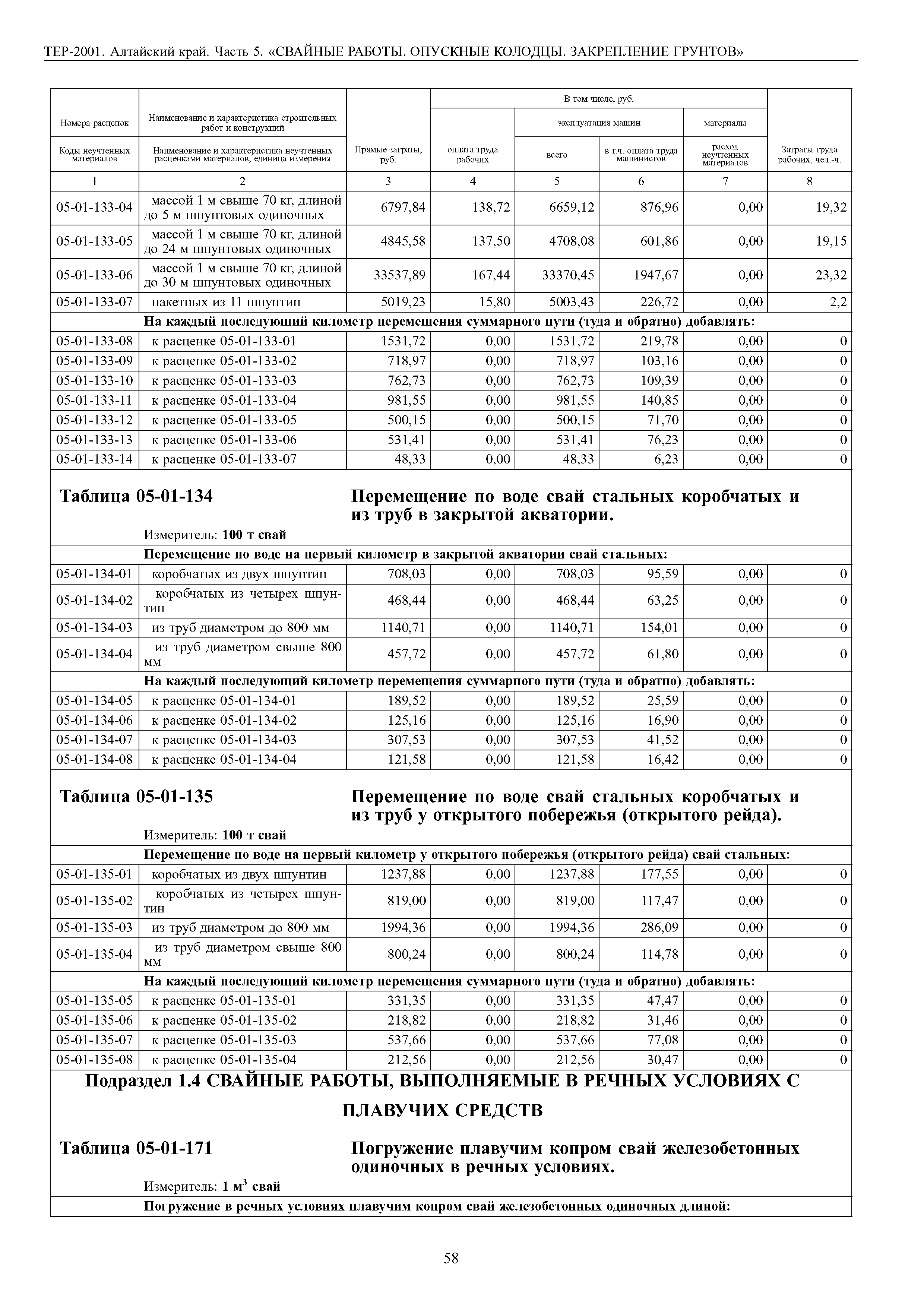 ТЕР Алтайский край 2001-05