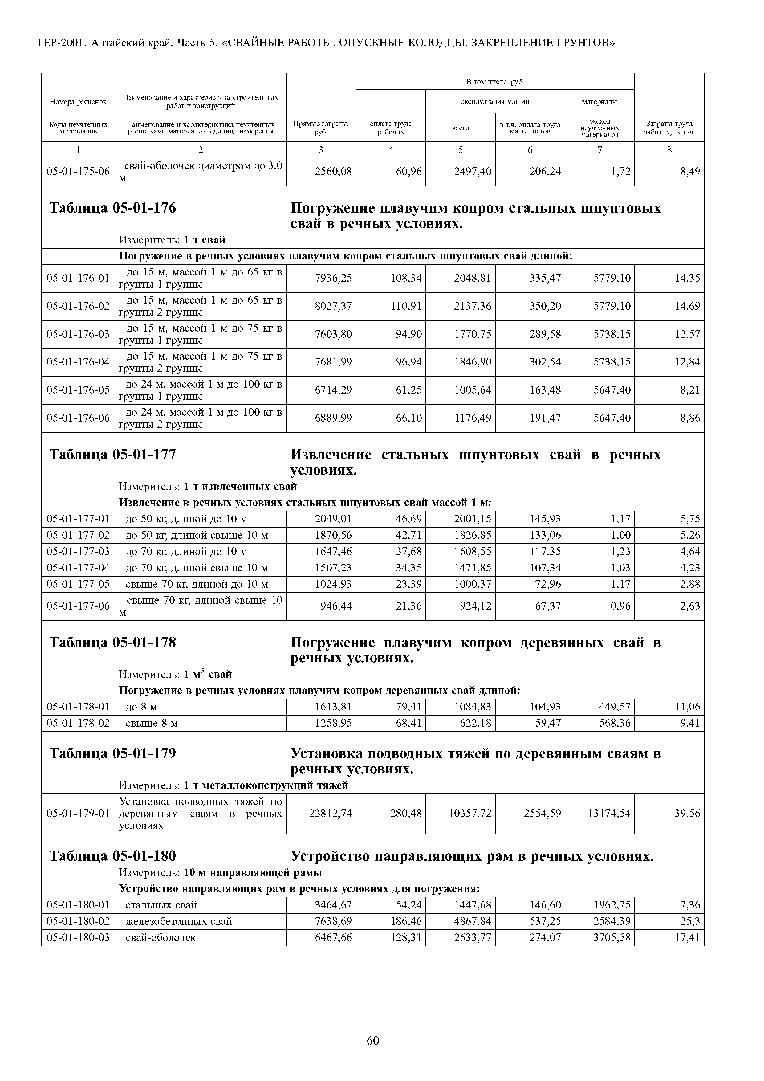 ТЕР Алтайский край 2001-05