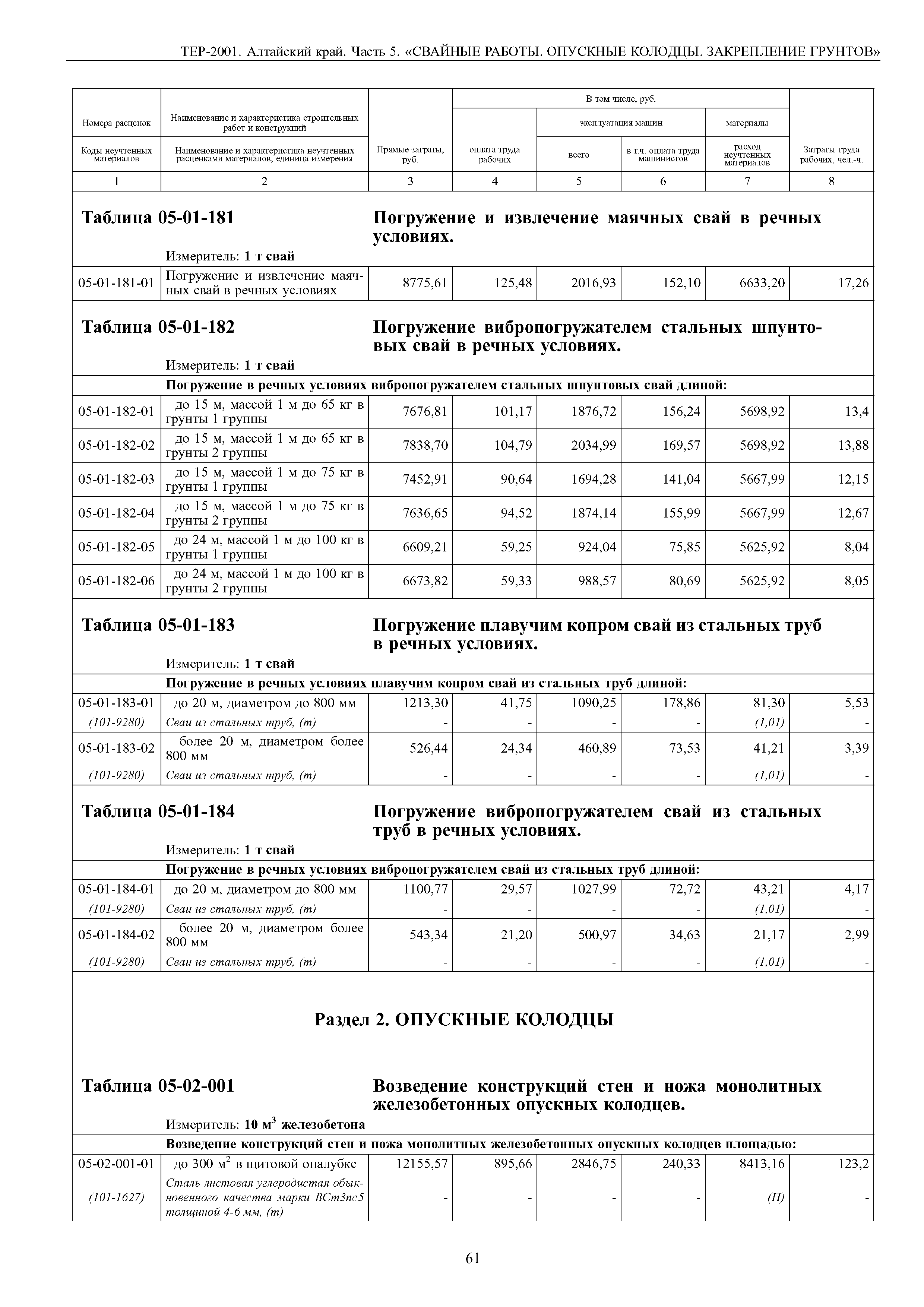 ТЕР Алтайский край 2001-05