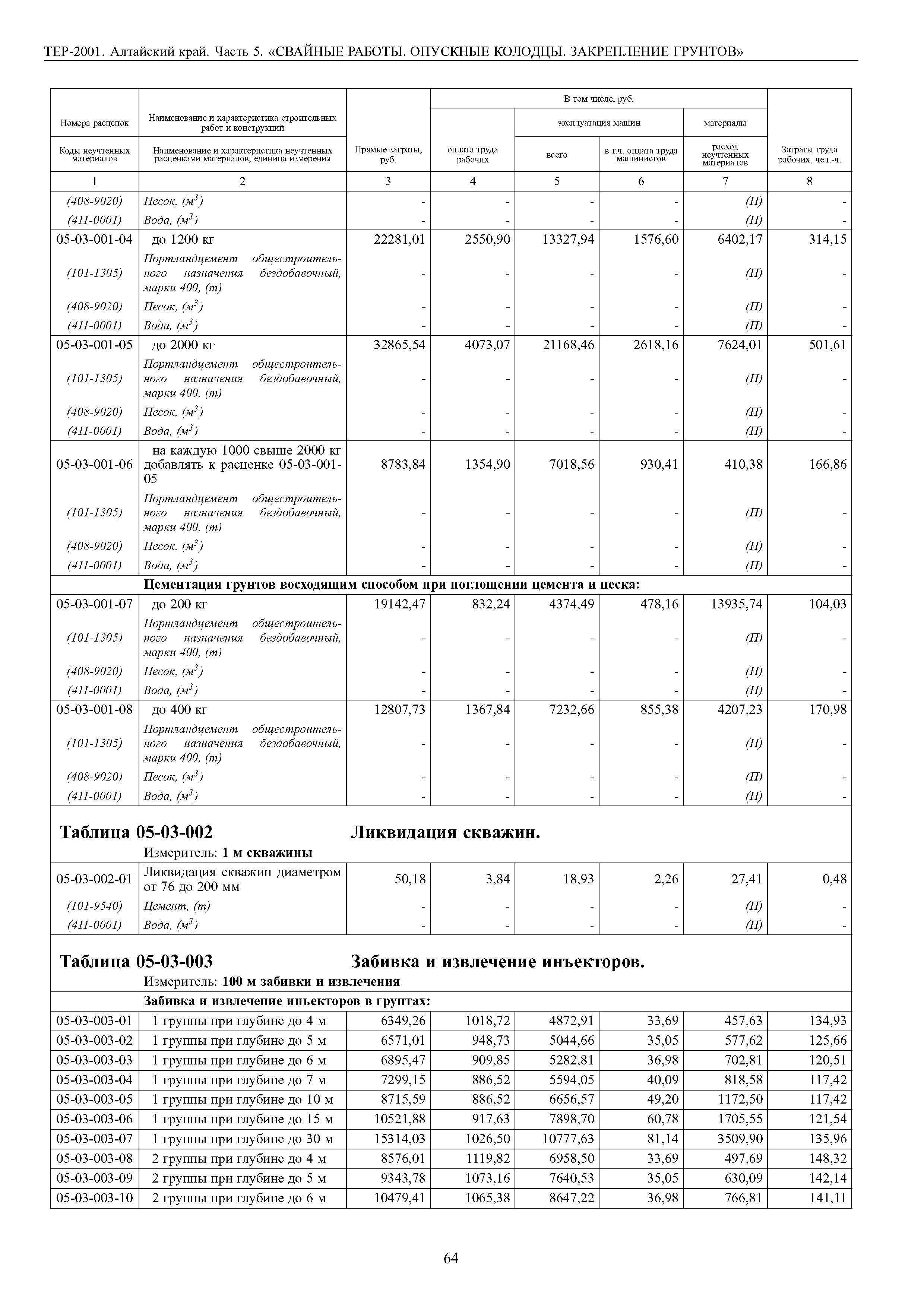 ТЕР Алтайский край 2001-05