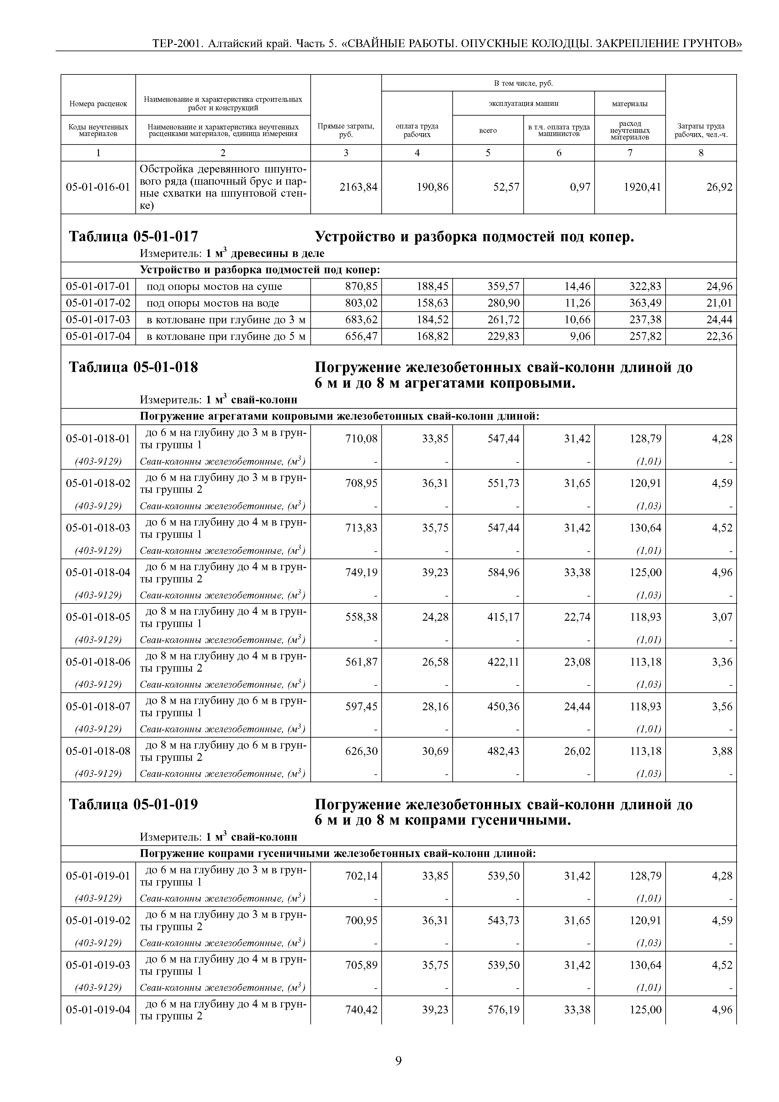 ТЕР Алтайский край 2001-05