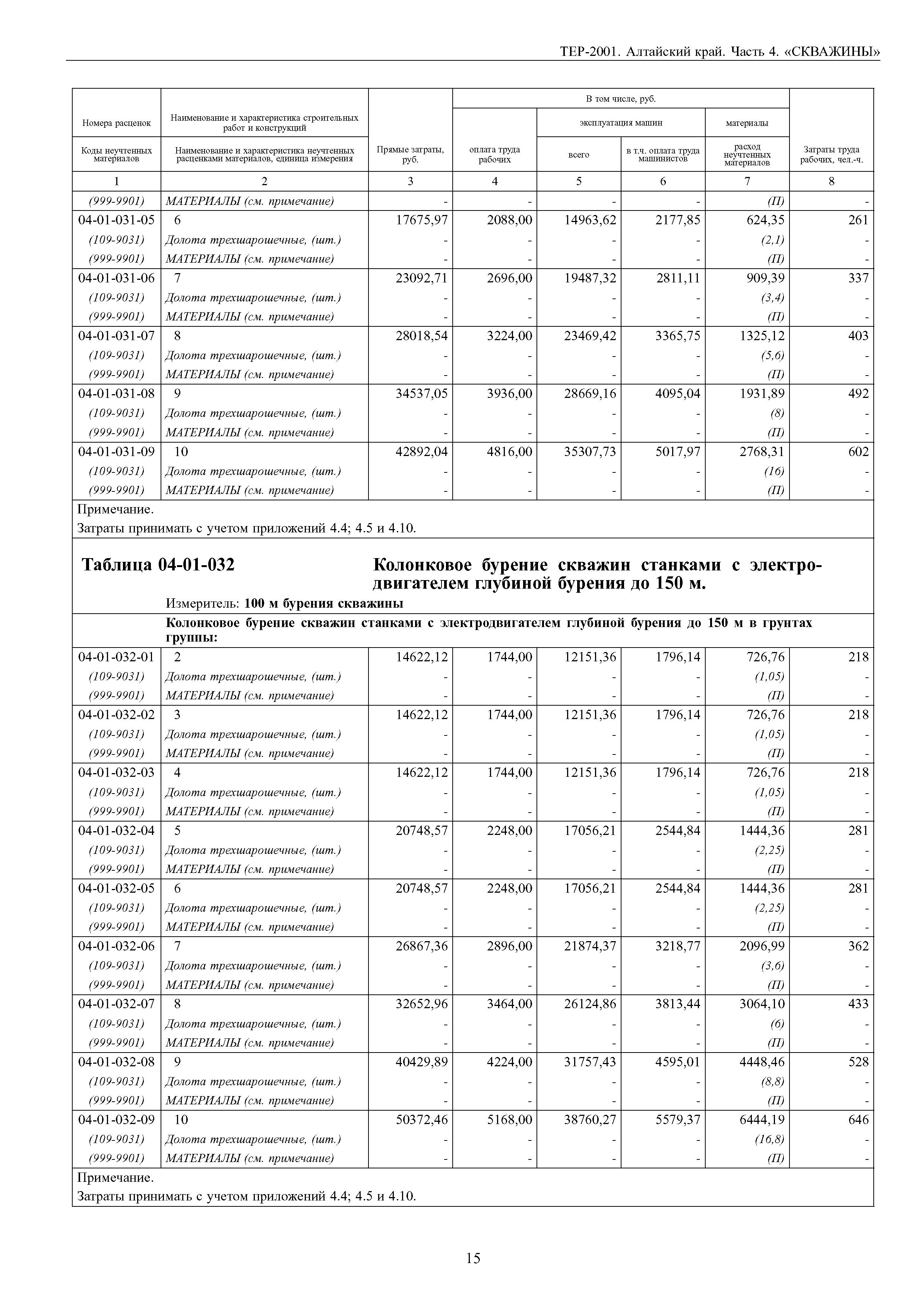 ТЕР Алтайский край 2001-04