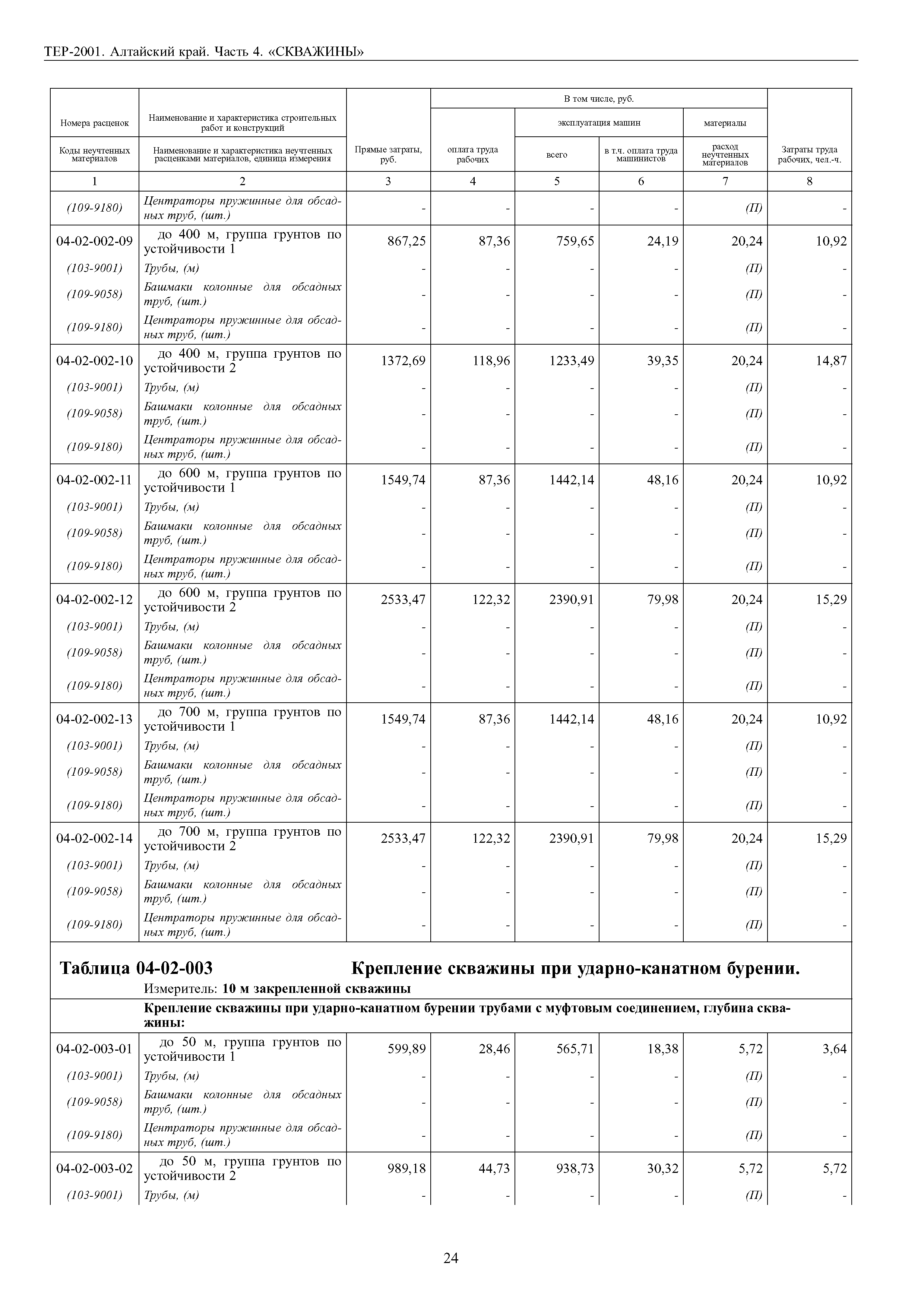 ТЕР Алтайский край 2001-04