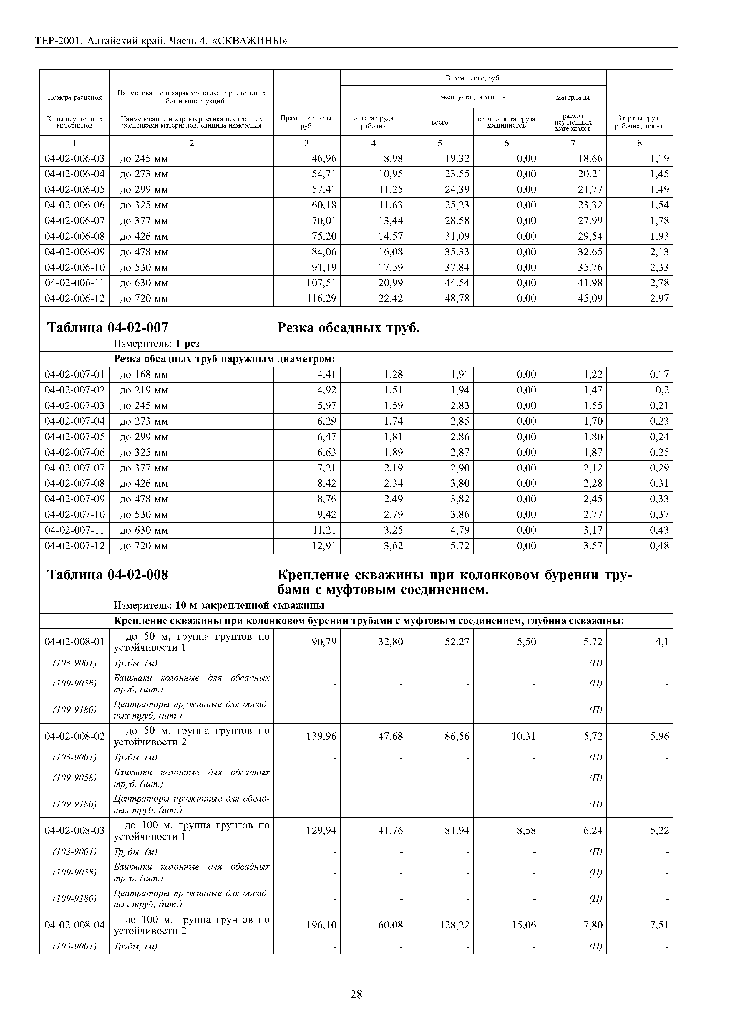 ТЕР Алтайский край 2001-04