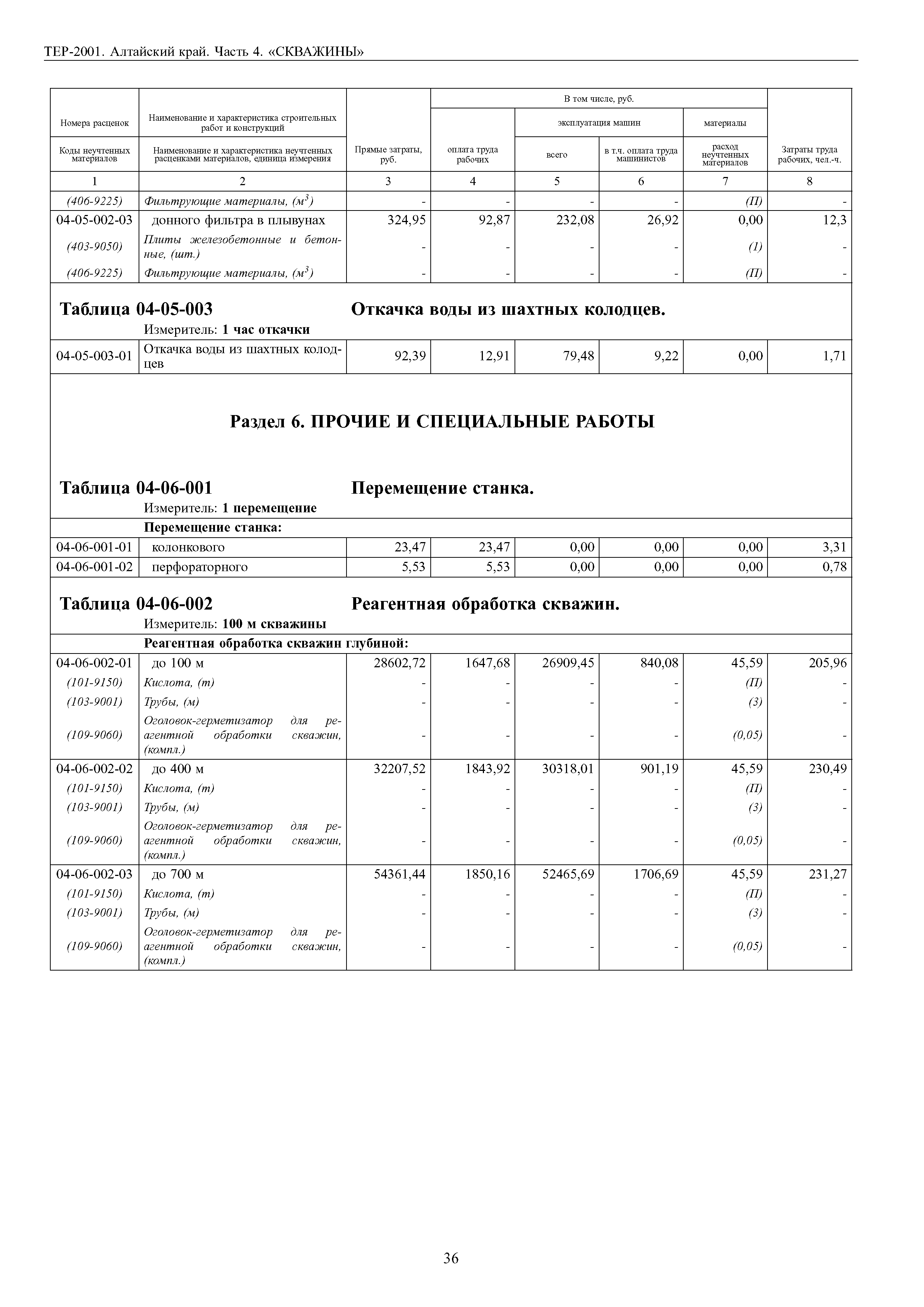 ТЕР Алтайский край 2001-04