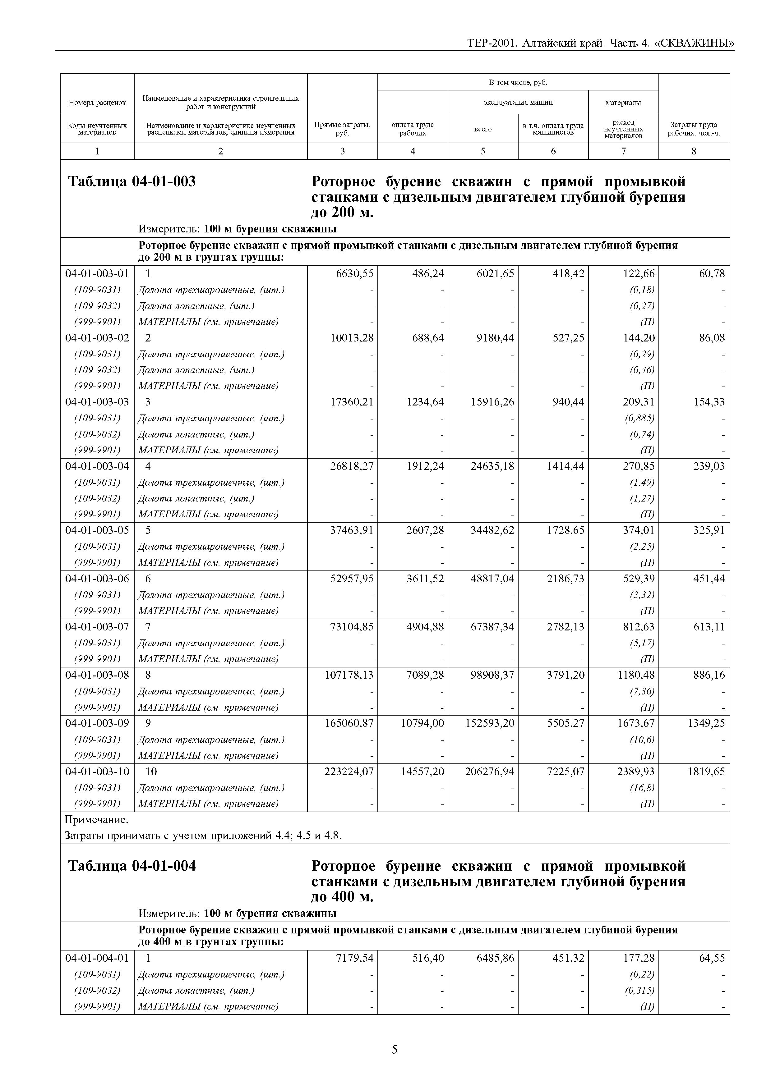 ТЕР Алтайский край 2001-04