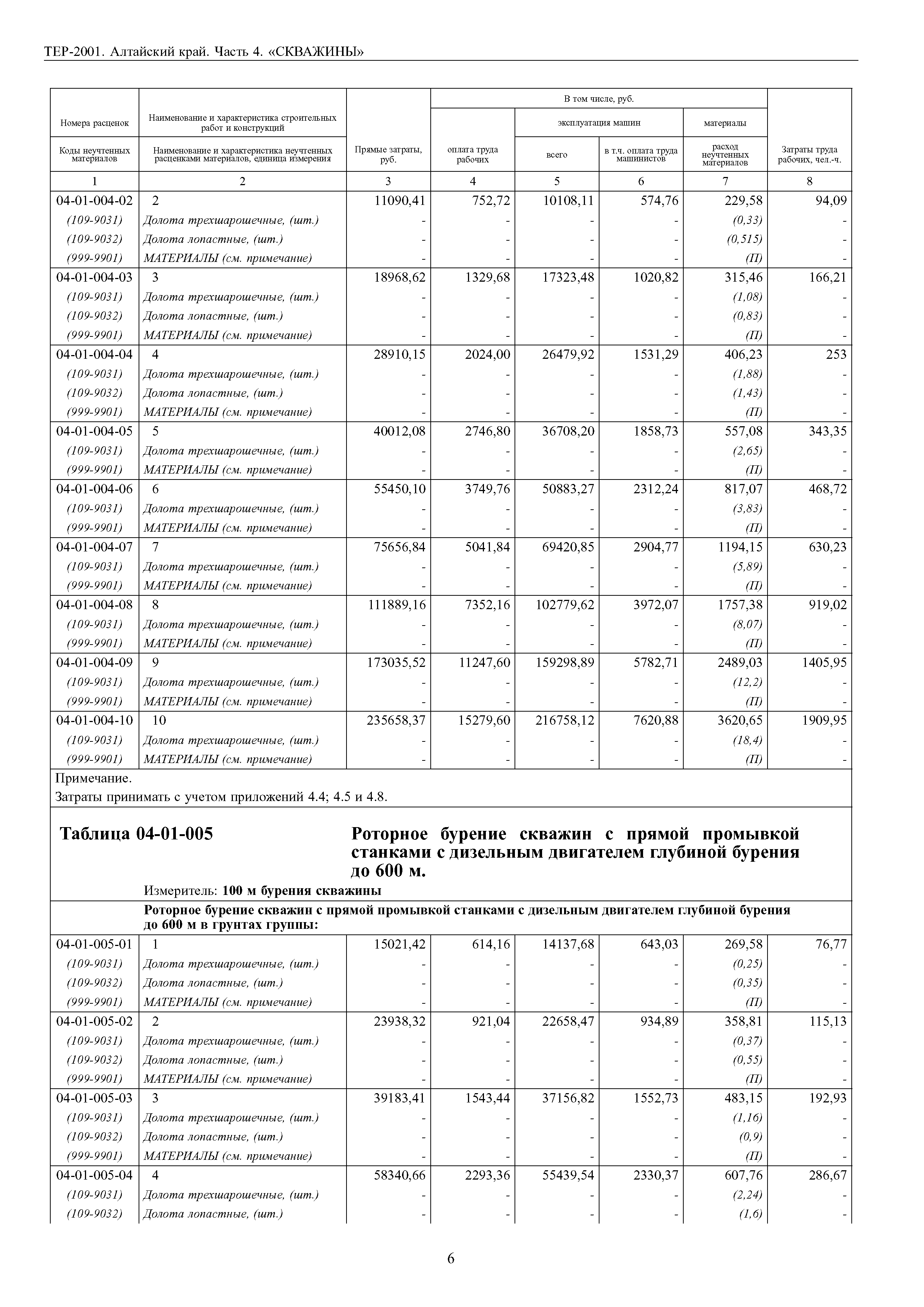 ТЕР Алтайский край 2001-04