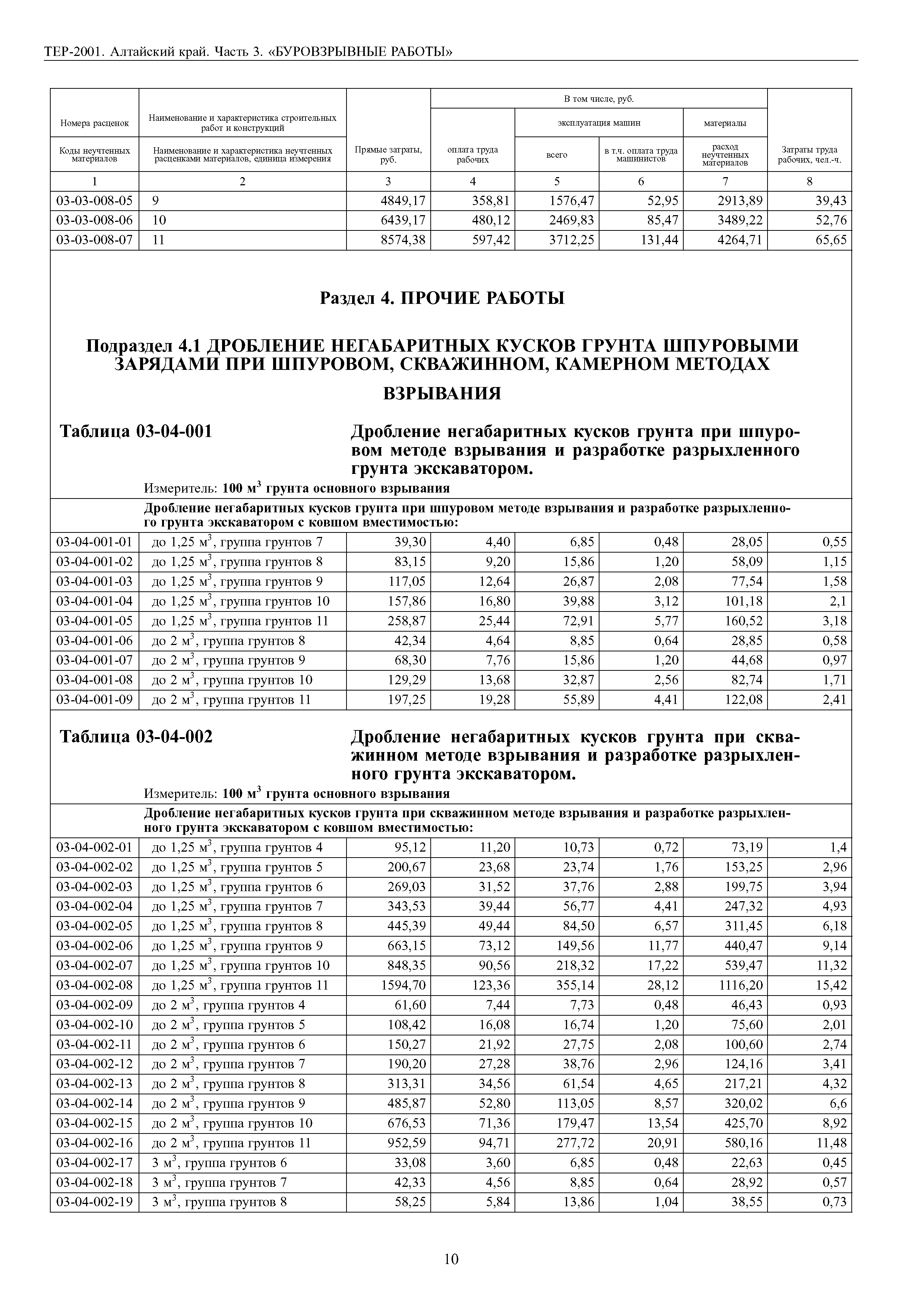 ТЕР Алтайский край 2001-03