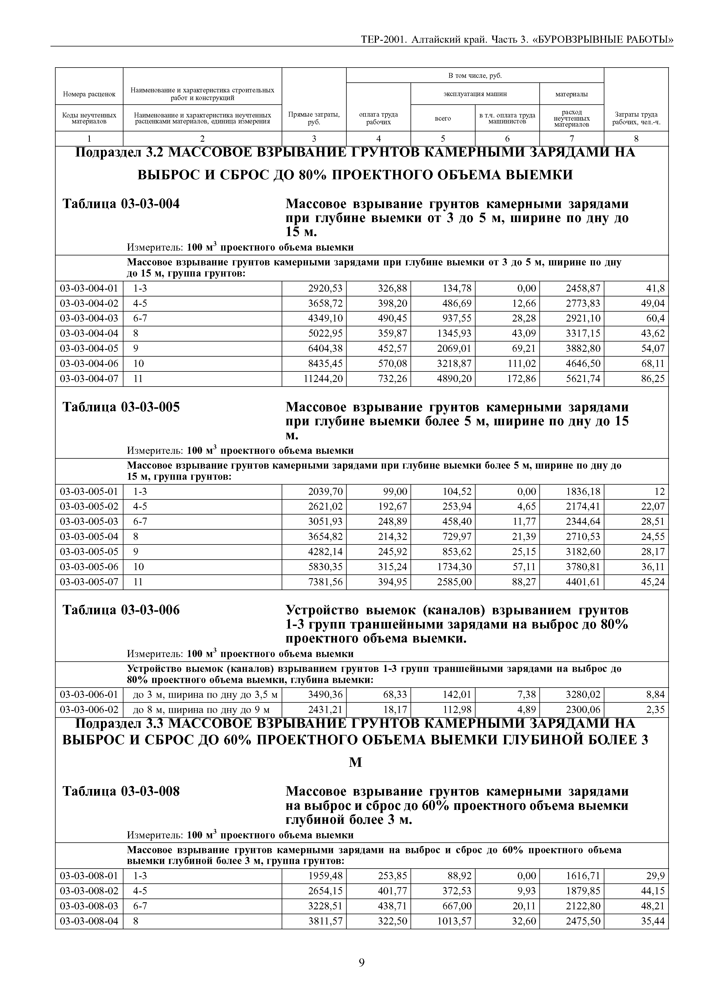 ТЕР Алтайский край 2001-03