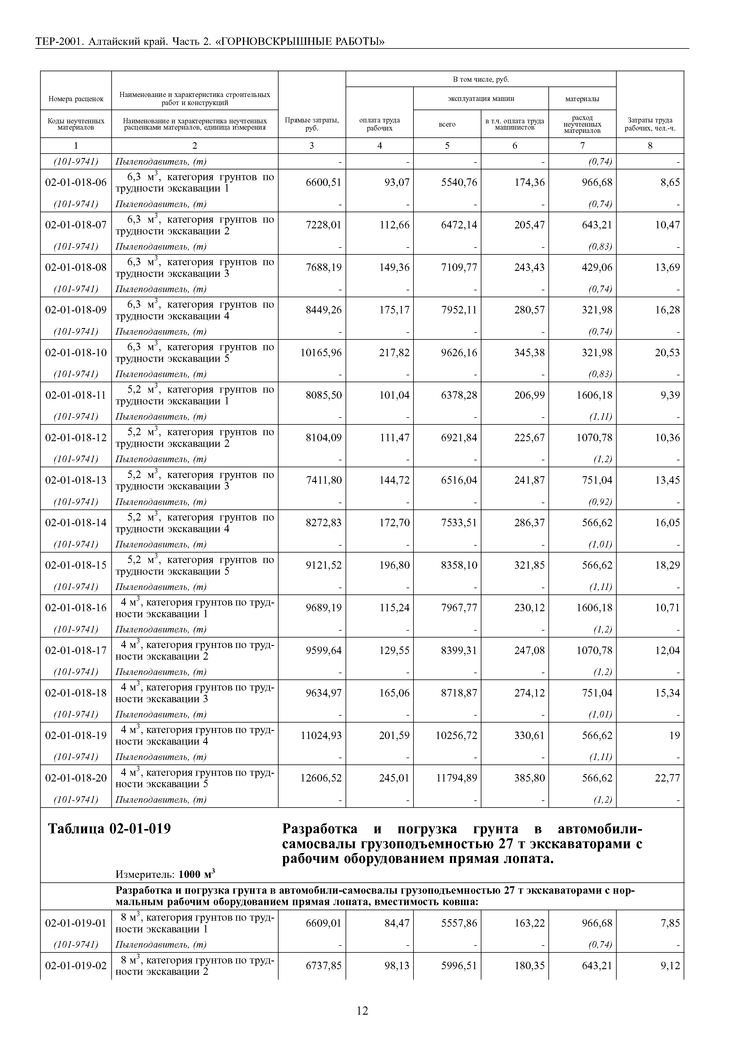 ТЕР Алтайский край 2001-02