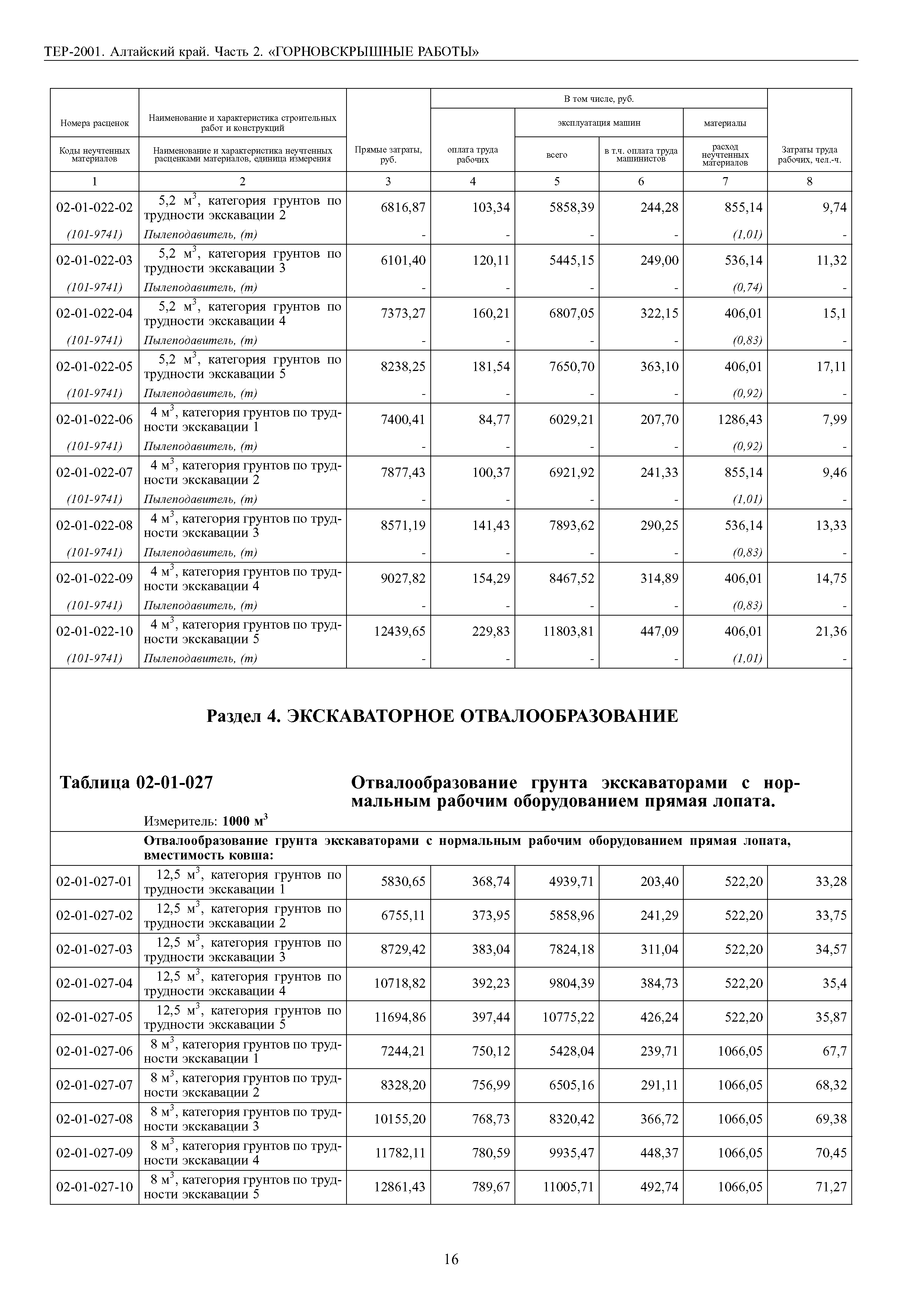 ТЕР Алтайский край 2001-02