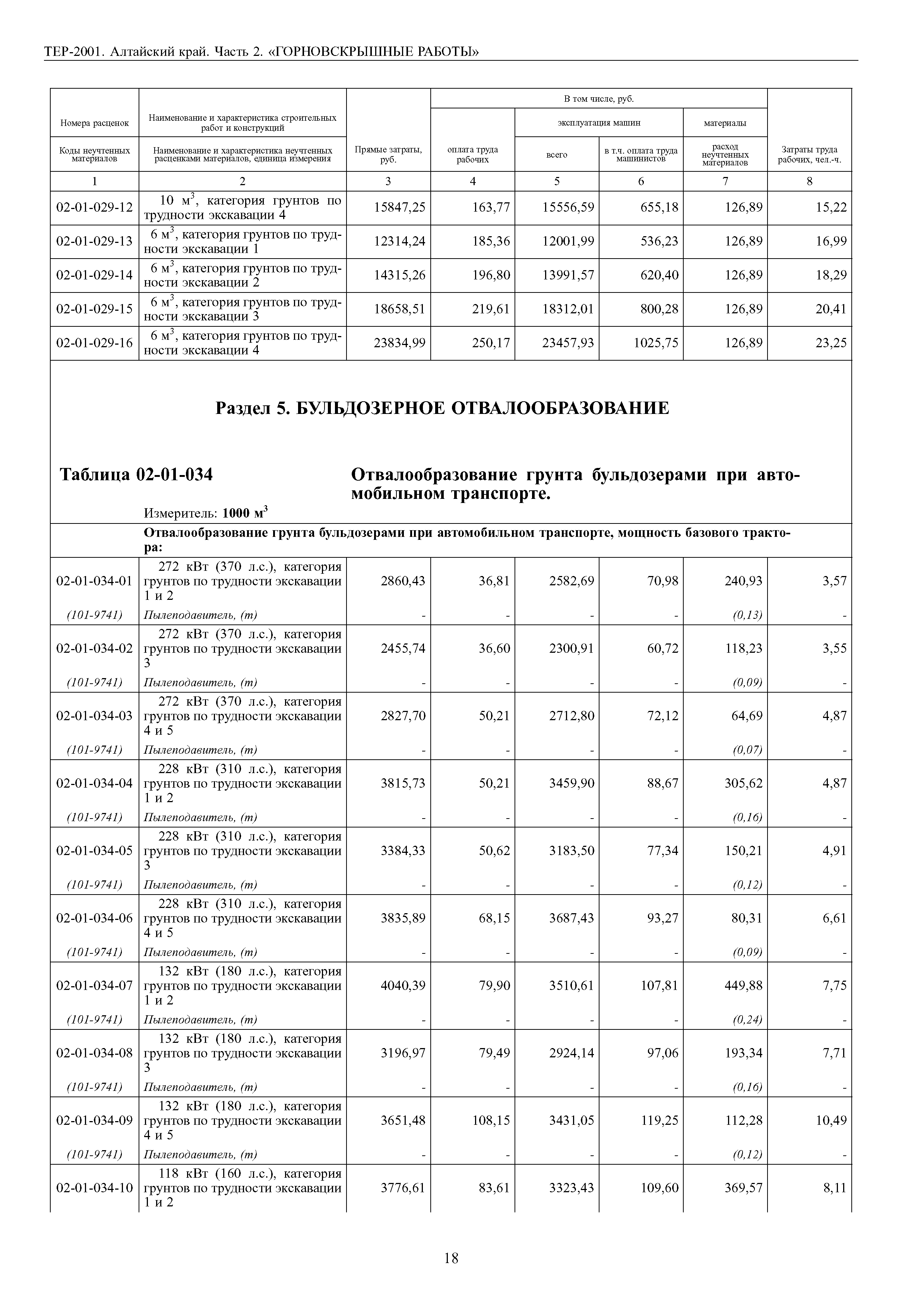 ТЕР Алтайский край 2001-02