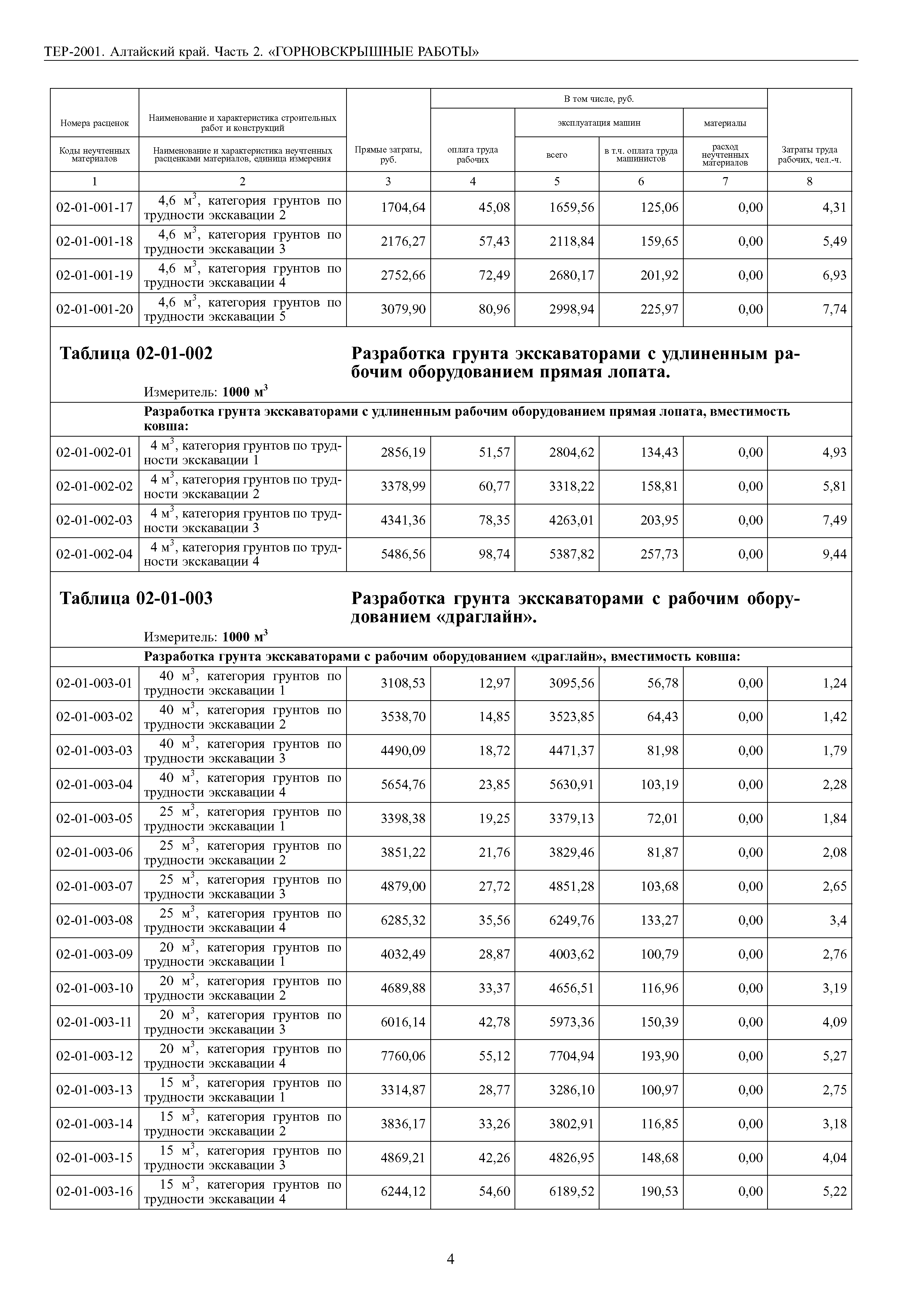 ТЕР Алтайский край 2001-02