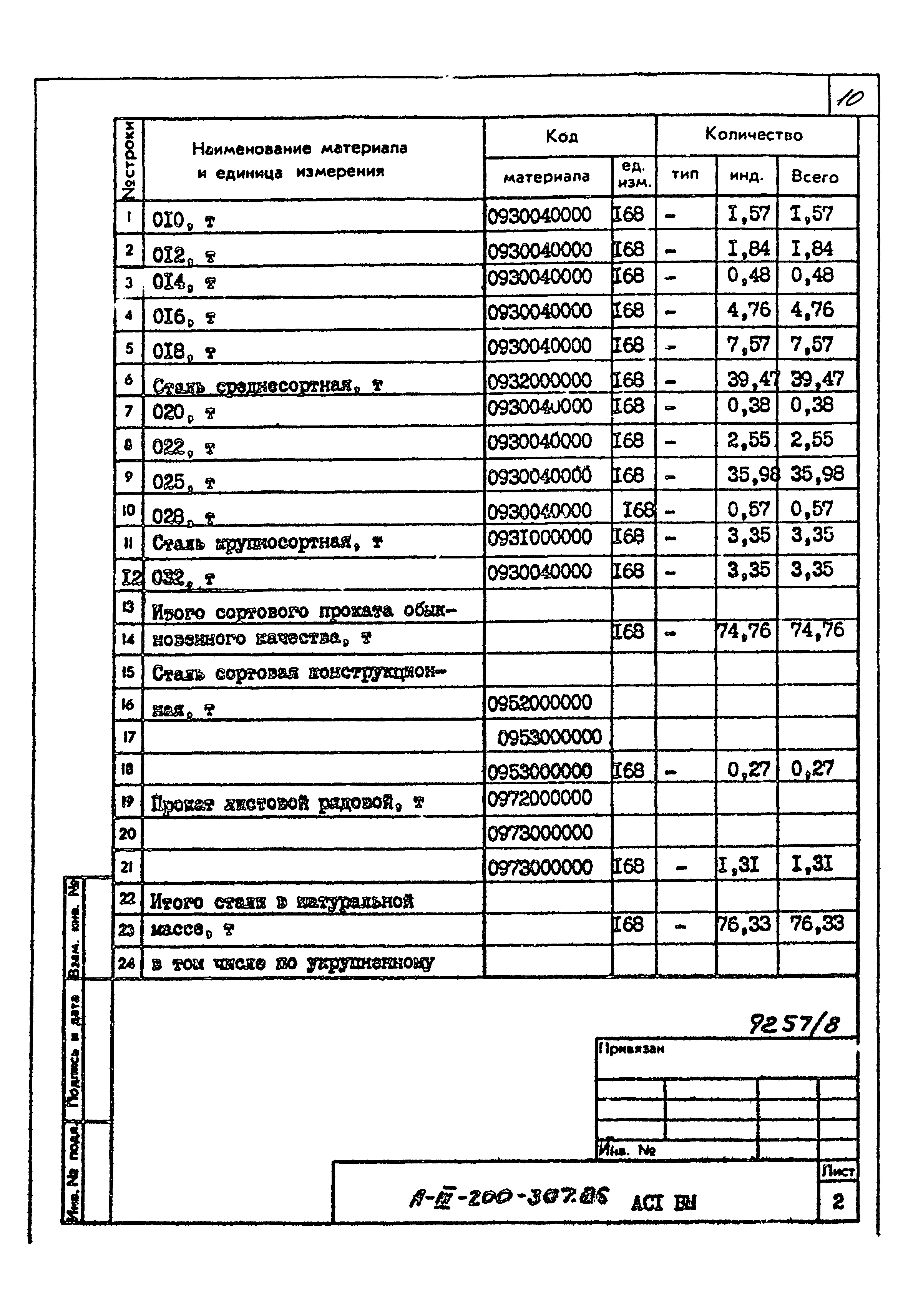 Типовой проект А-III-200-307.86