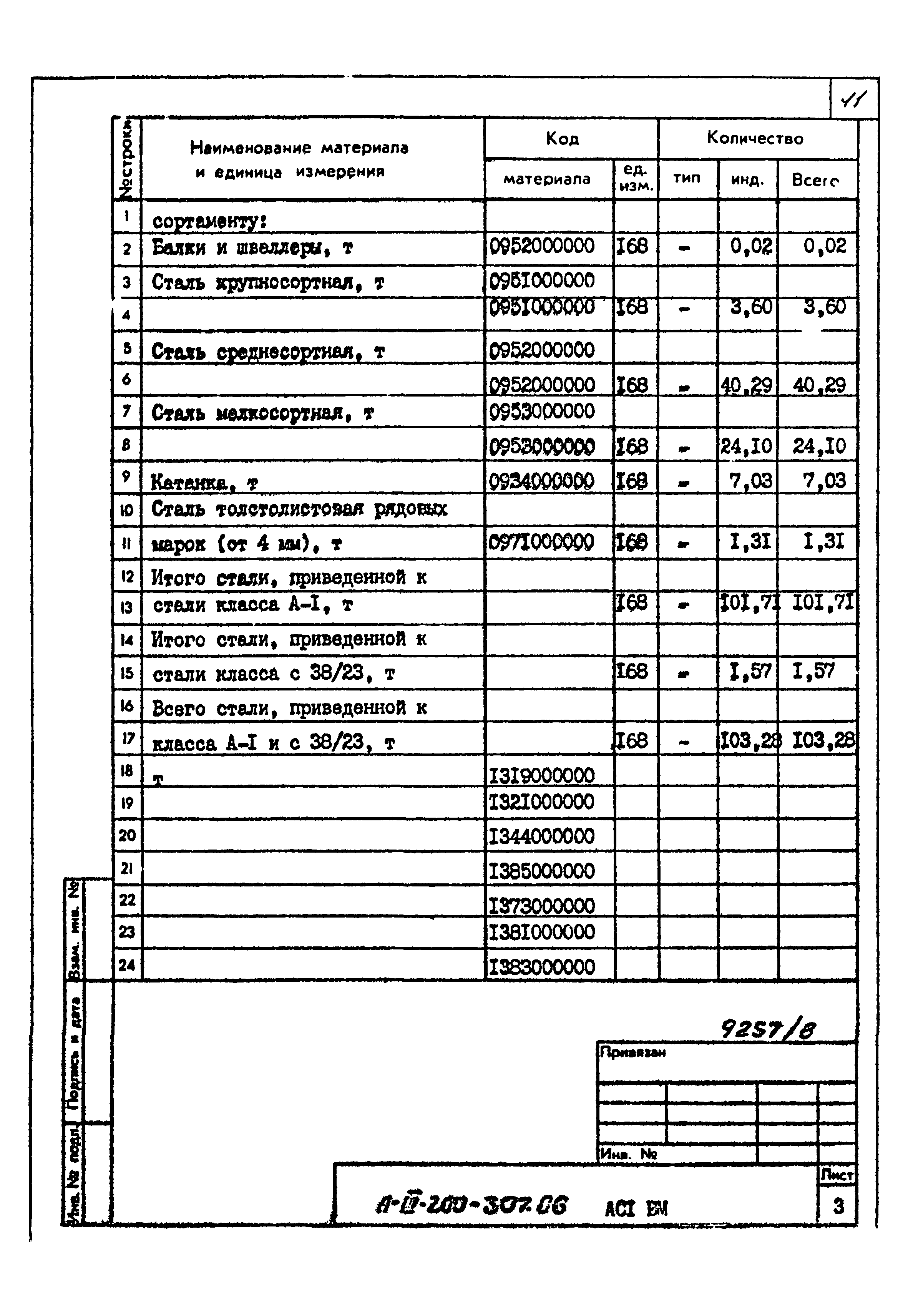 Типовой проект А-III-200-307.86