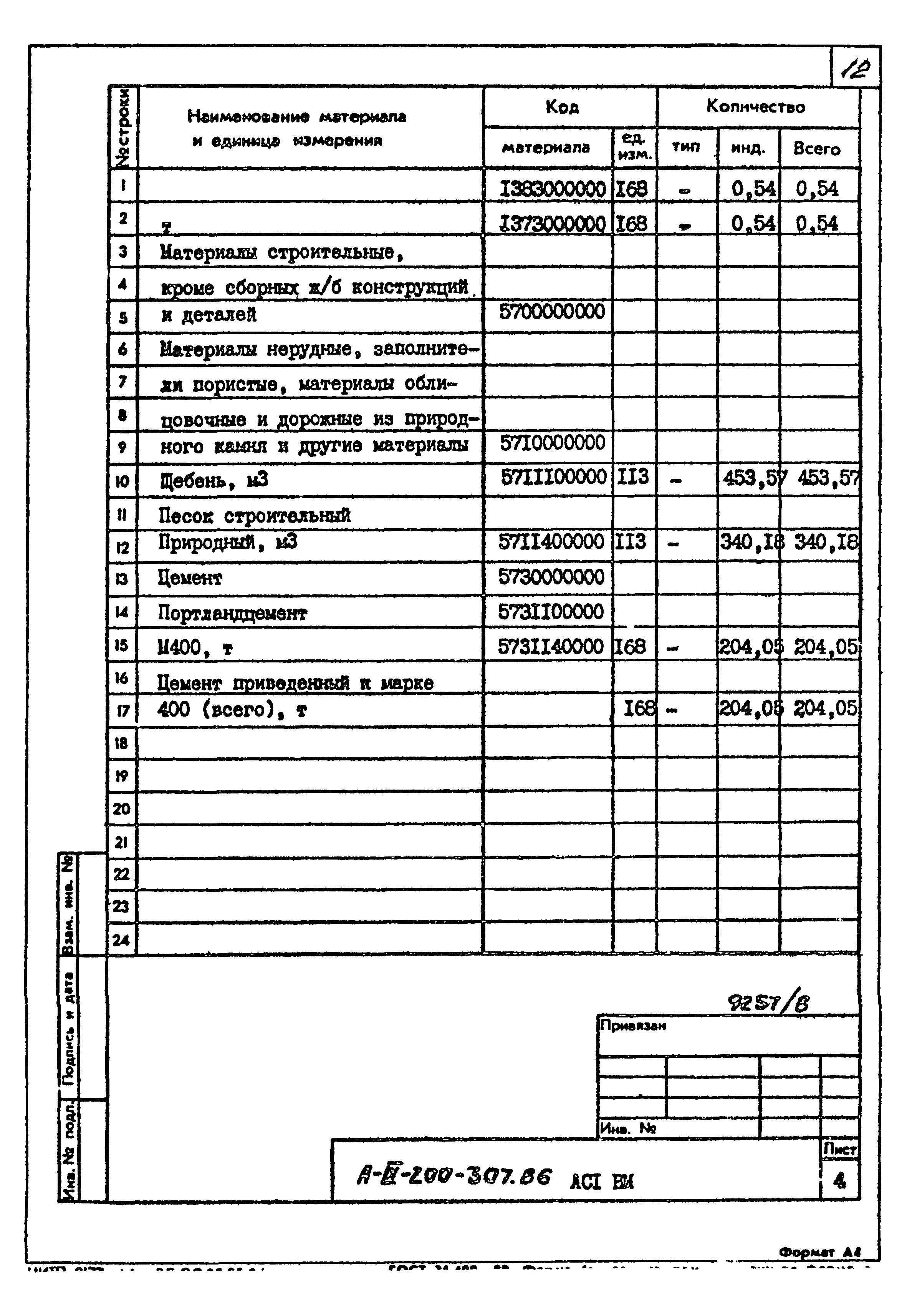 Типовой проект А-III-200-307.86