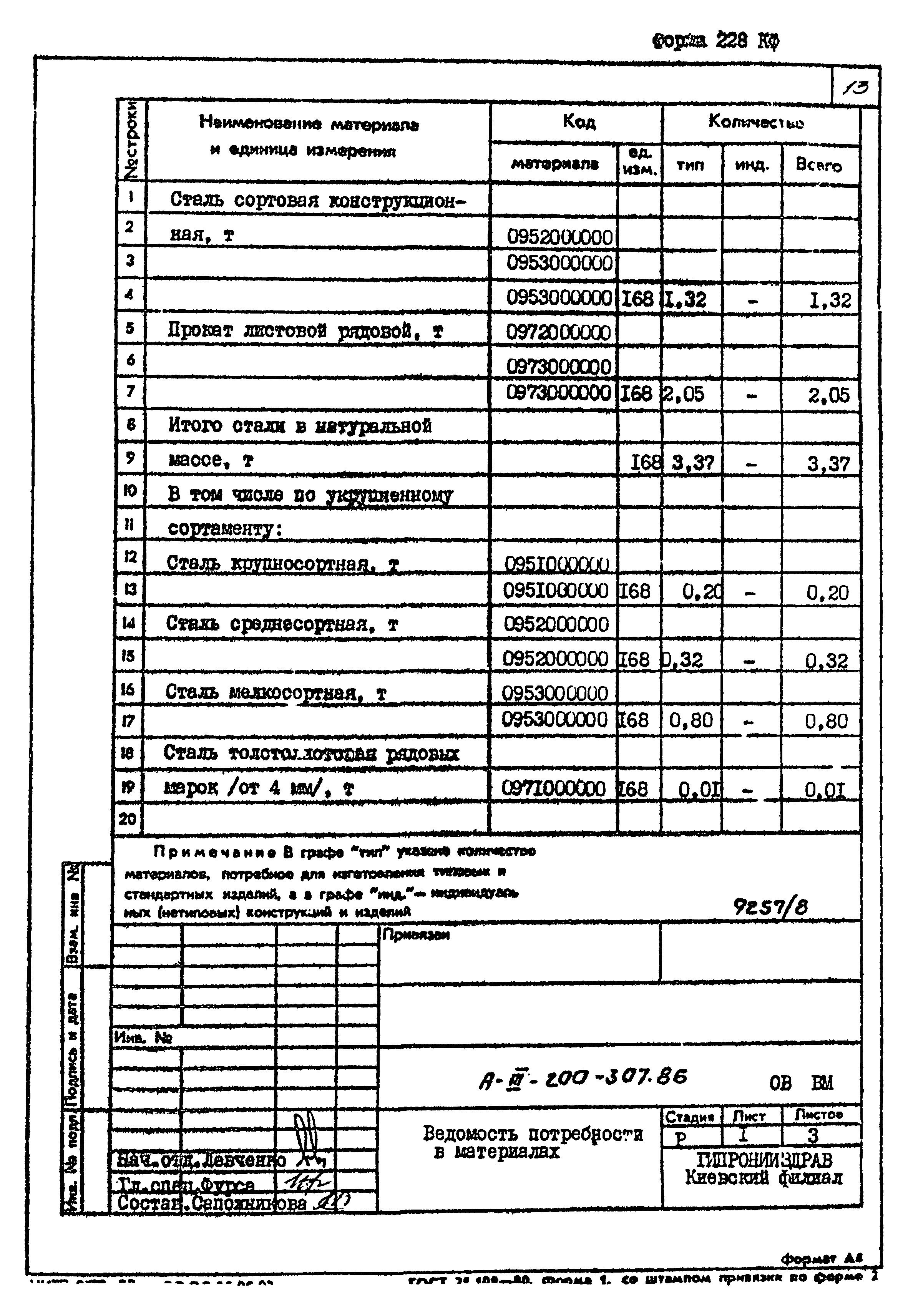 Типовой проект А-III-200-307.86