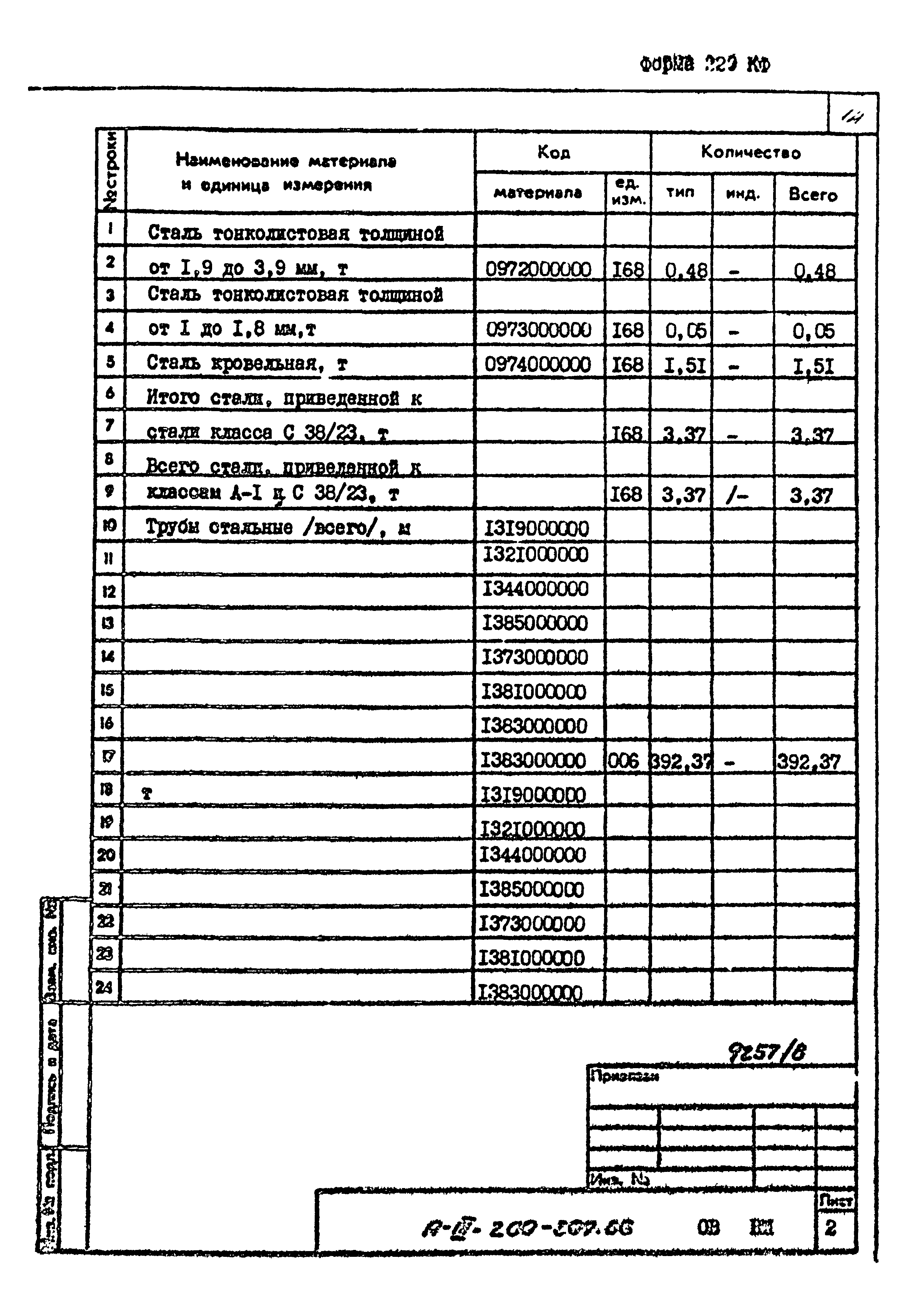 Типовой проект А-III-200-307.86