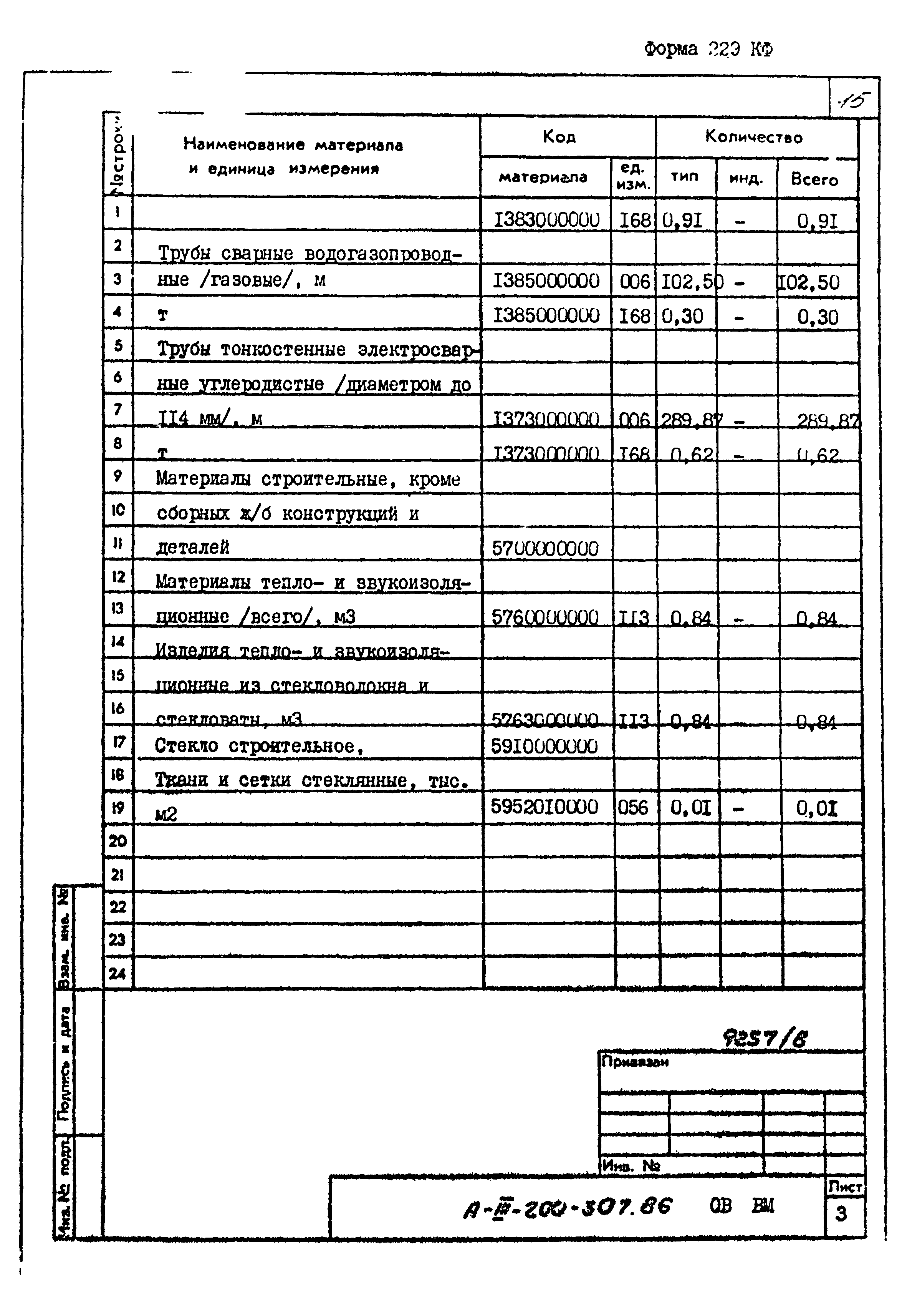 Типовой проект А-III-200-307.86