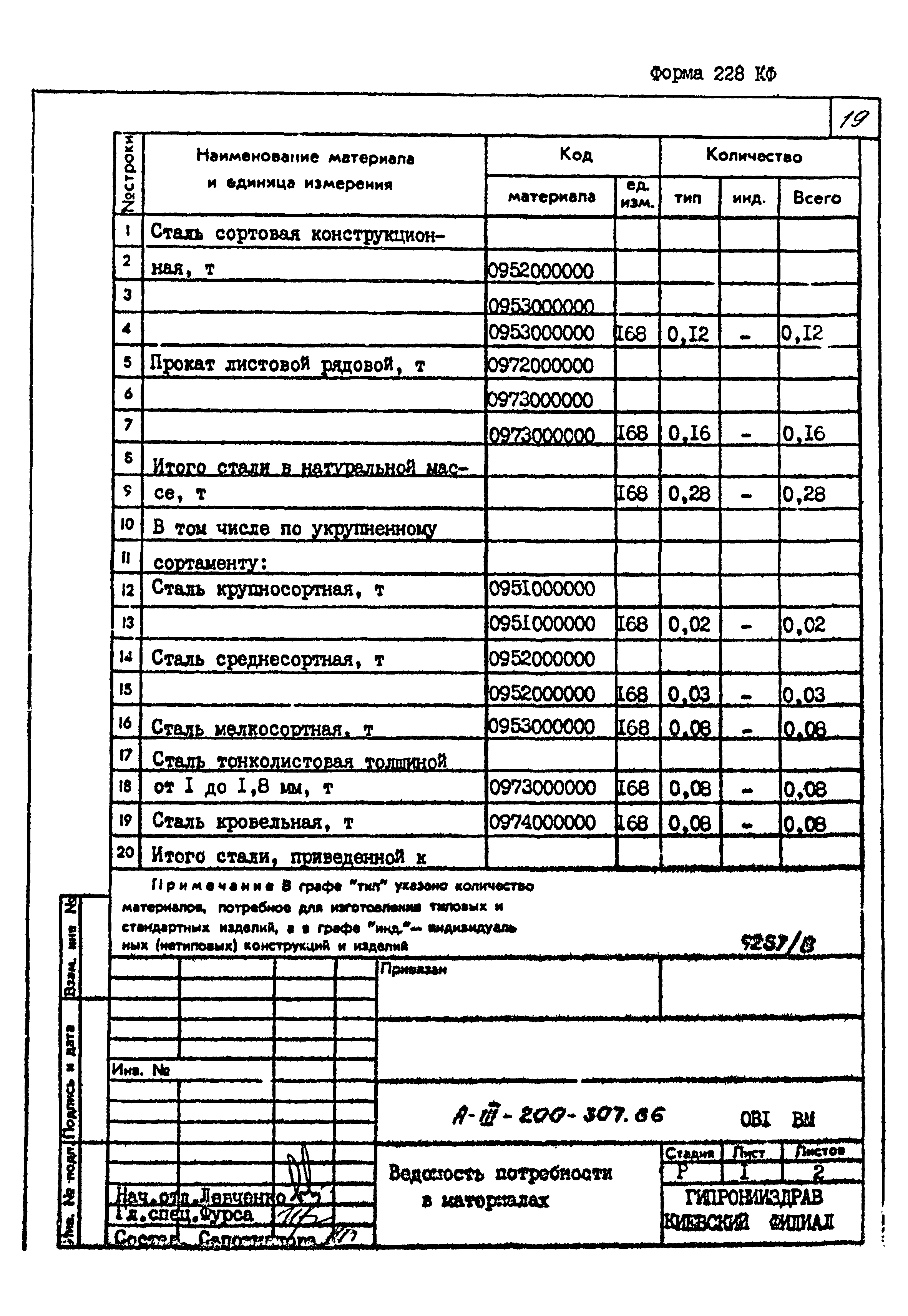 Типовой проект А-III-200-307.86