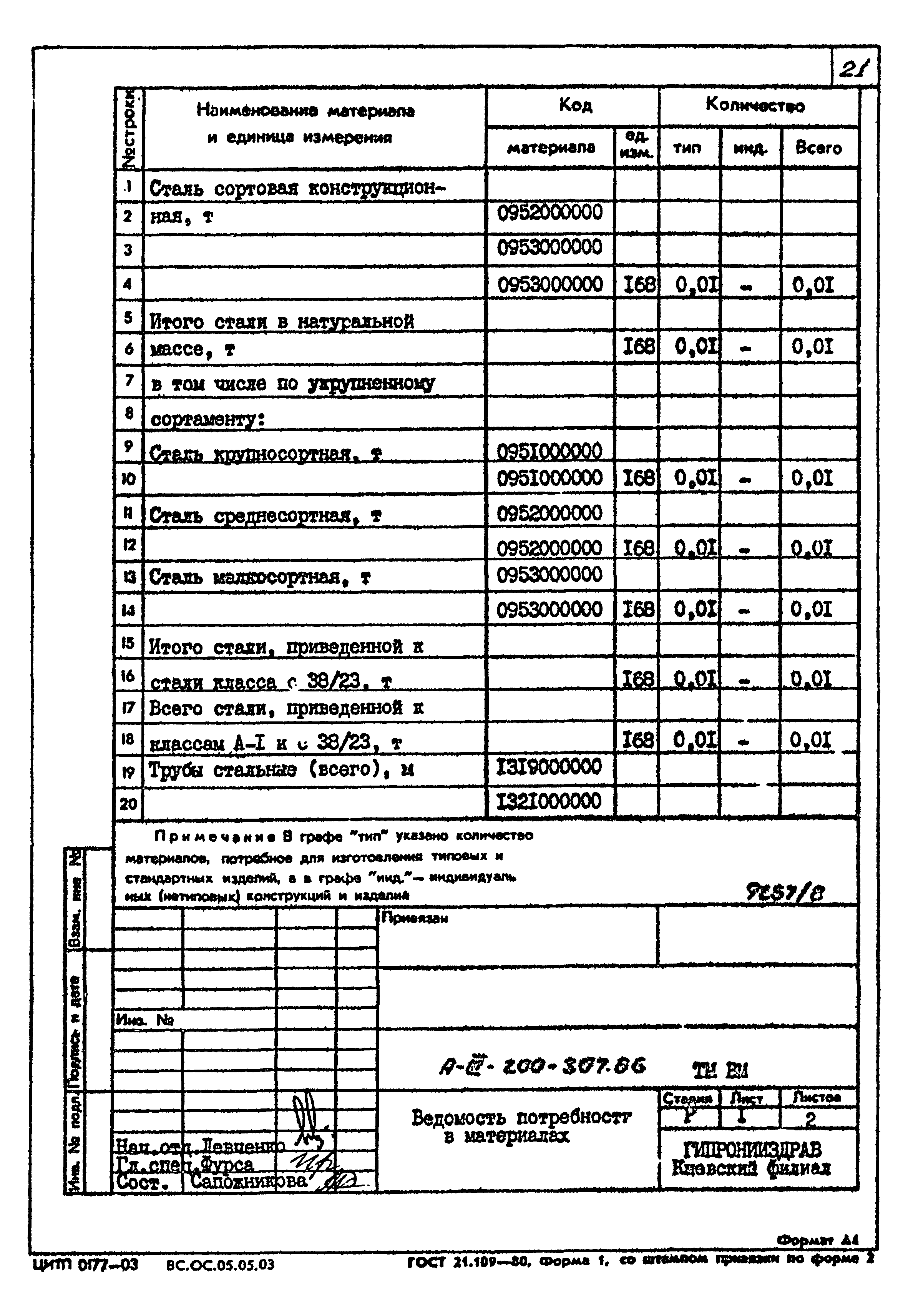 Типовой проект А-III-200-307.86