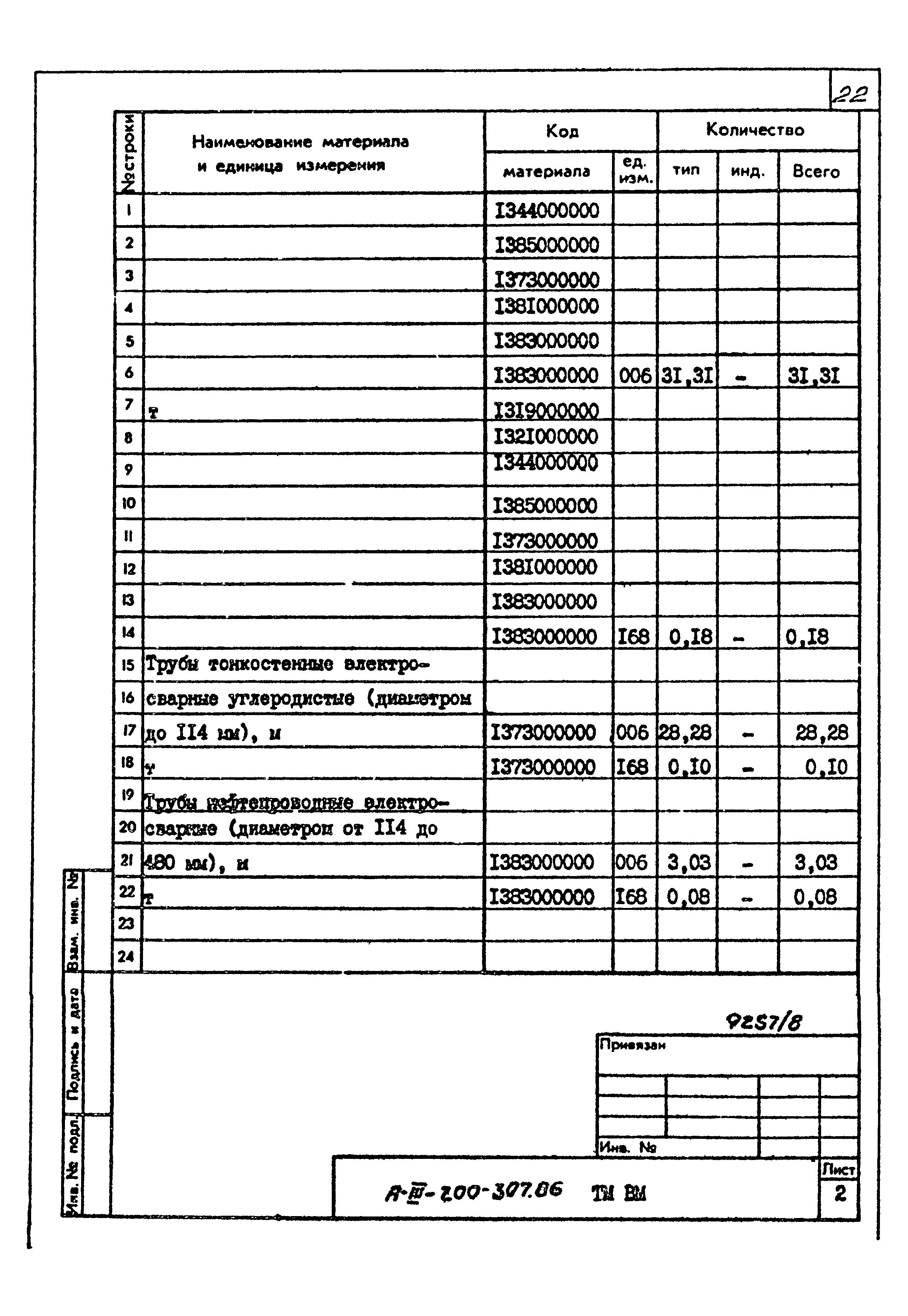 Типовой проект А-III-200-307.86