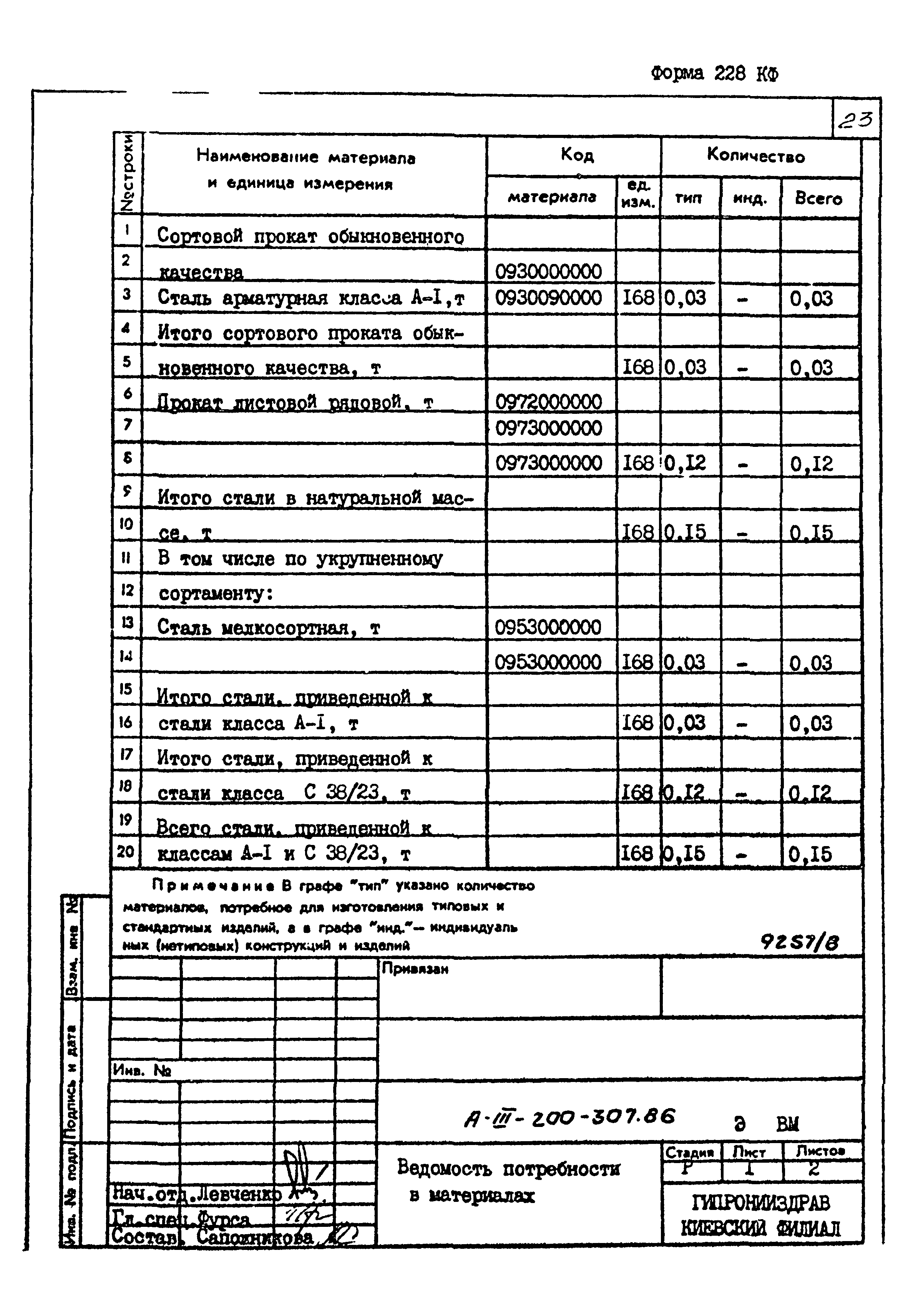 Типовой проект А-III-200-307.86