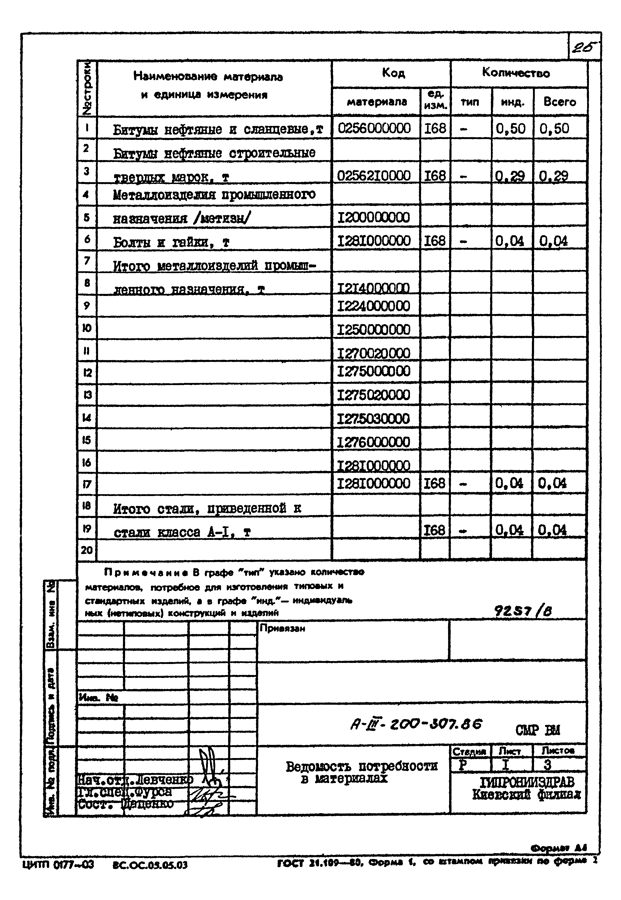 Типовой проект А-III-200-307.86