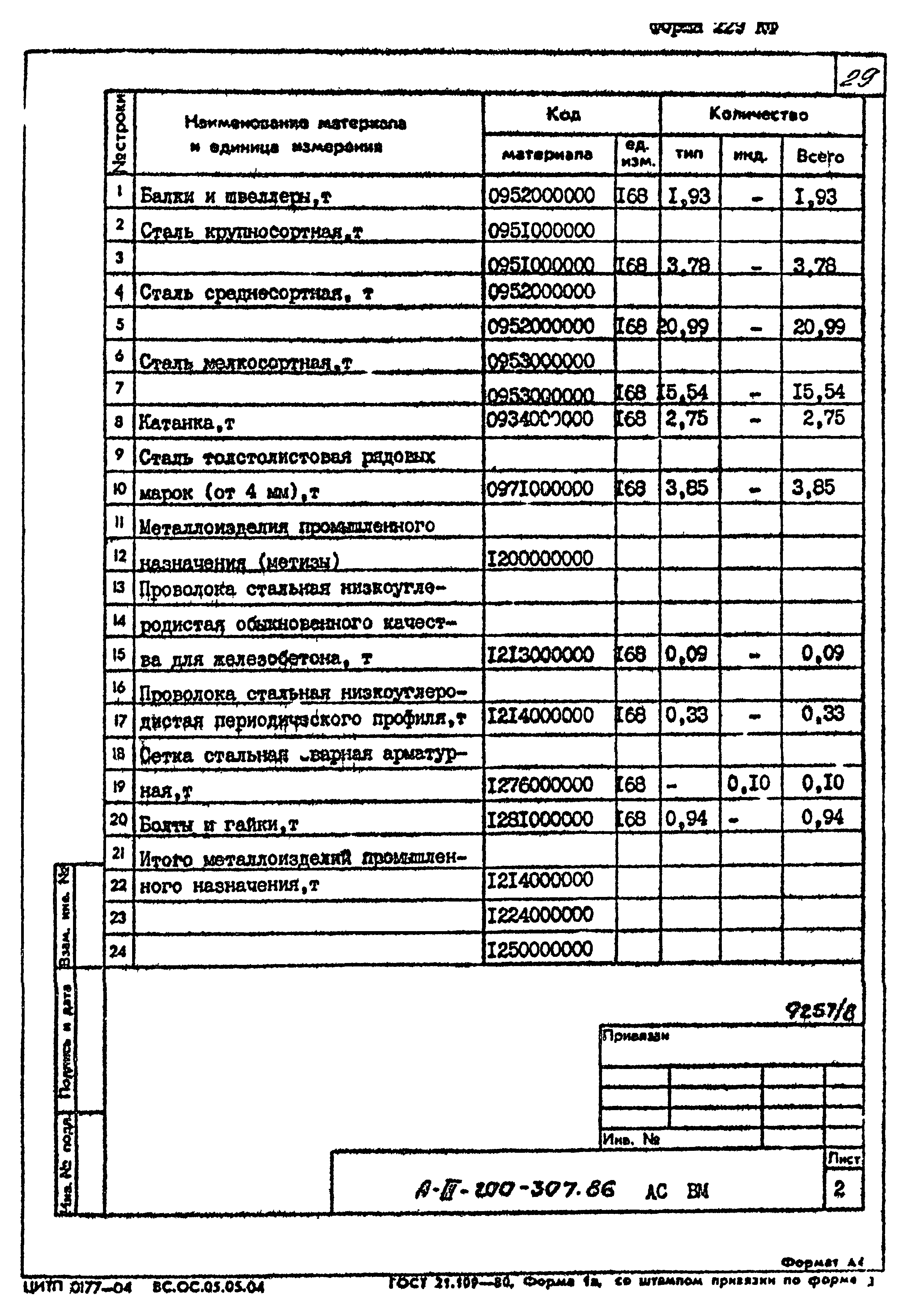 Типовой проект А-III-200-307.86