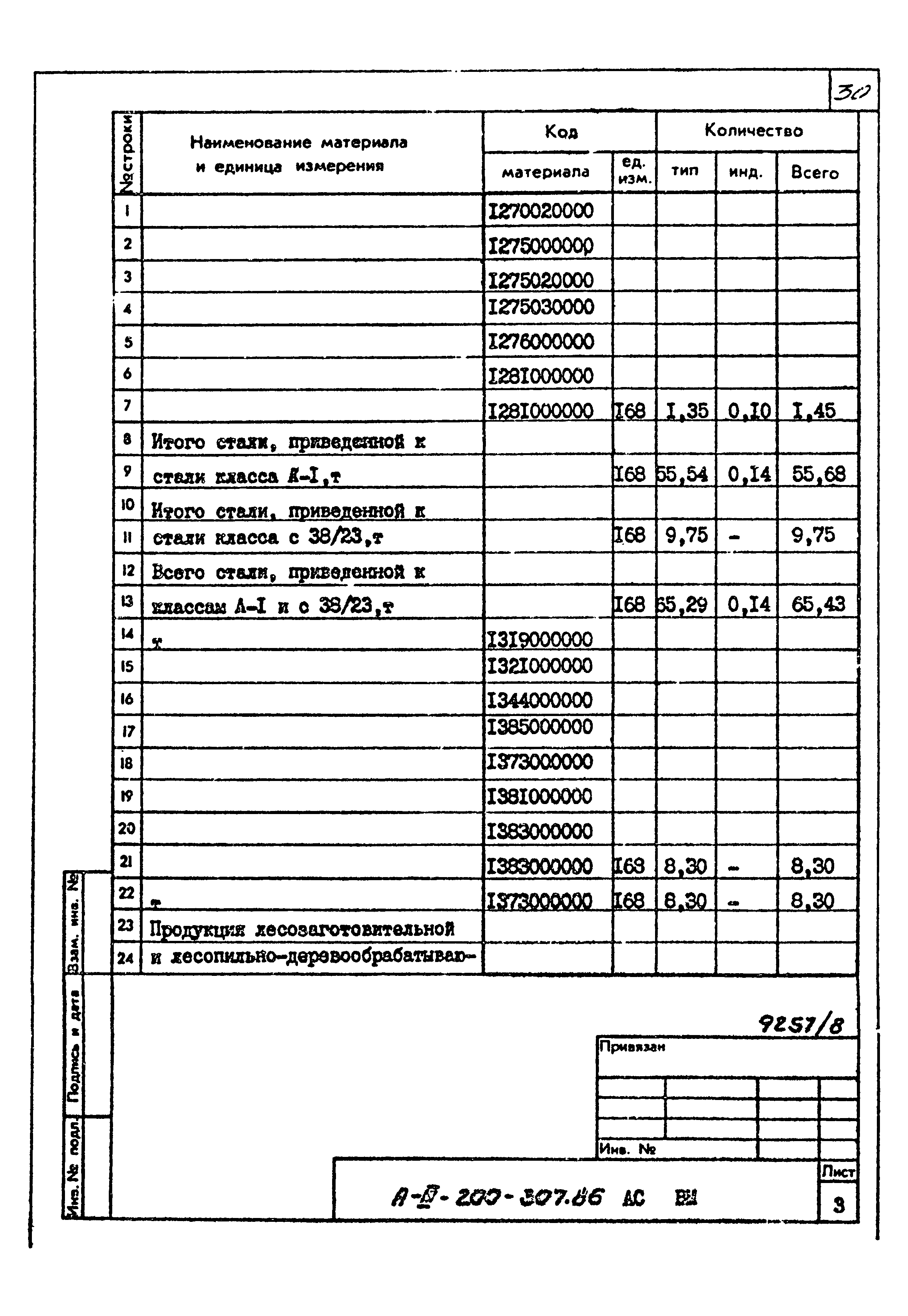 Типовой проект А-III-200-307.86