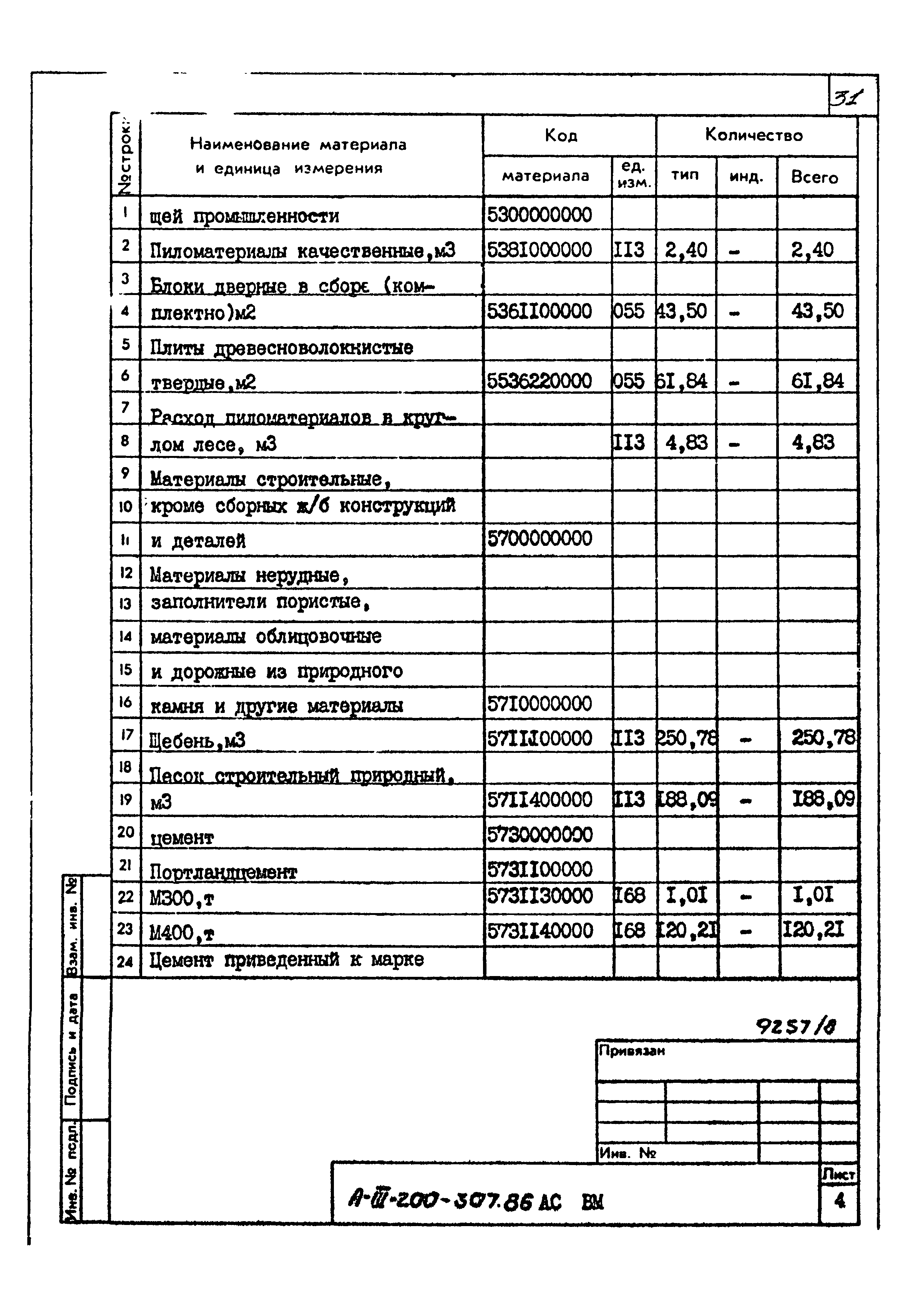 Типовой проект А-III-200-307.86