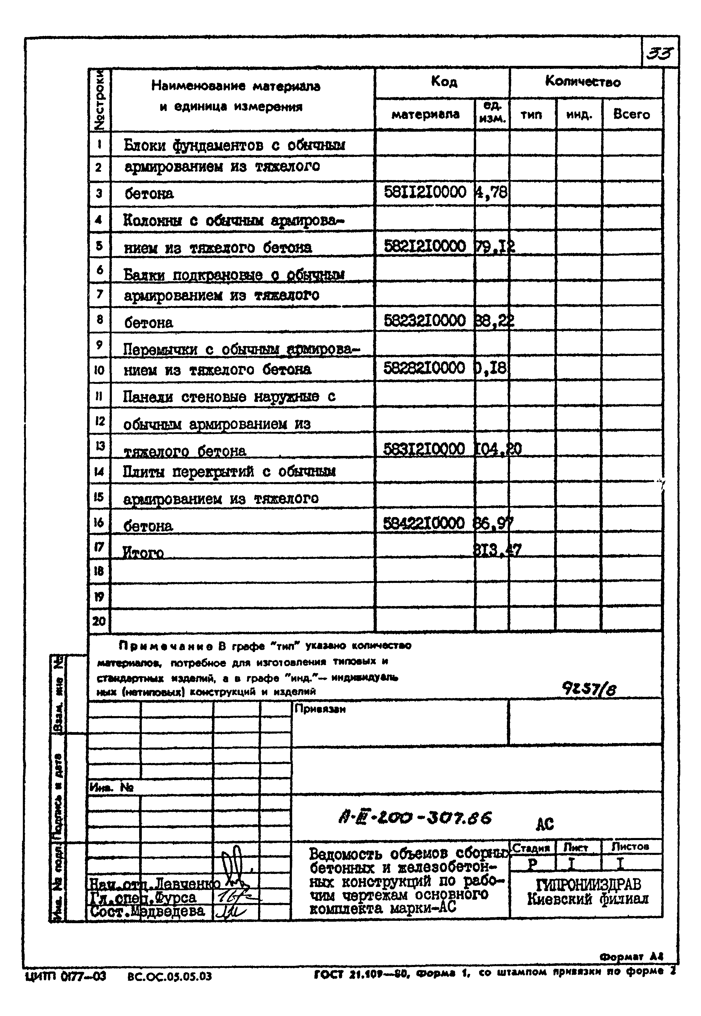 Типовой проект А-III-200-307.86