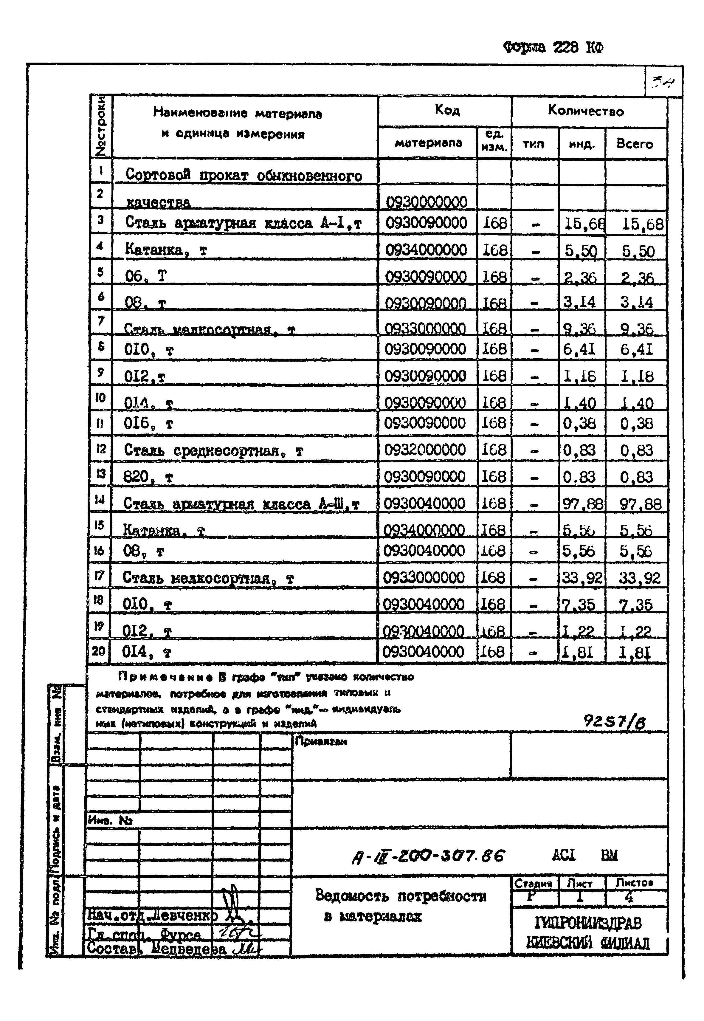 Типовой проект А-III-200-307.86