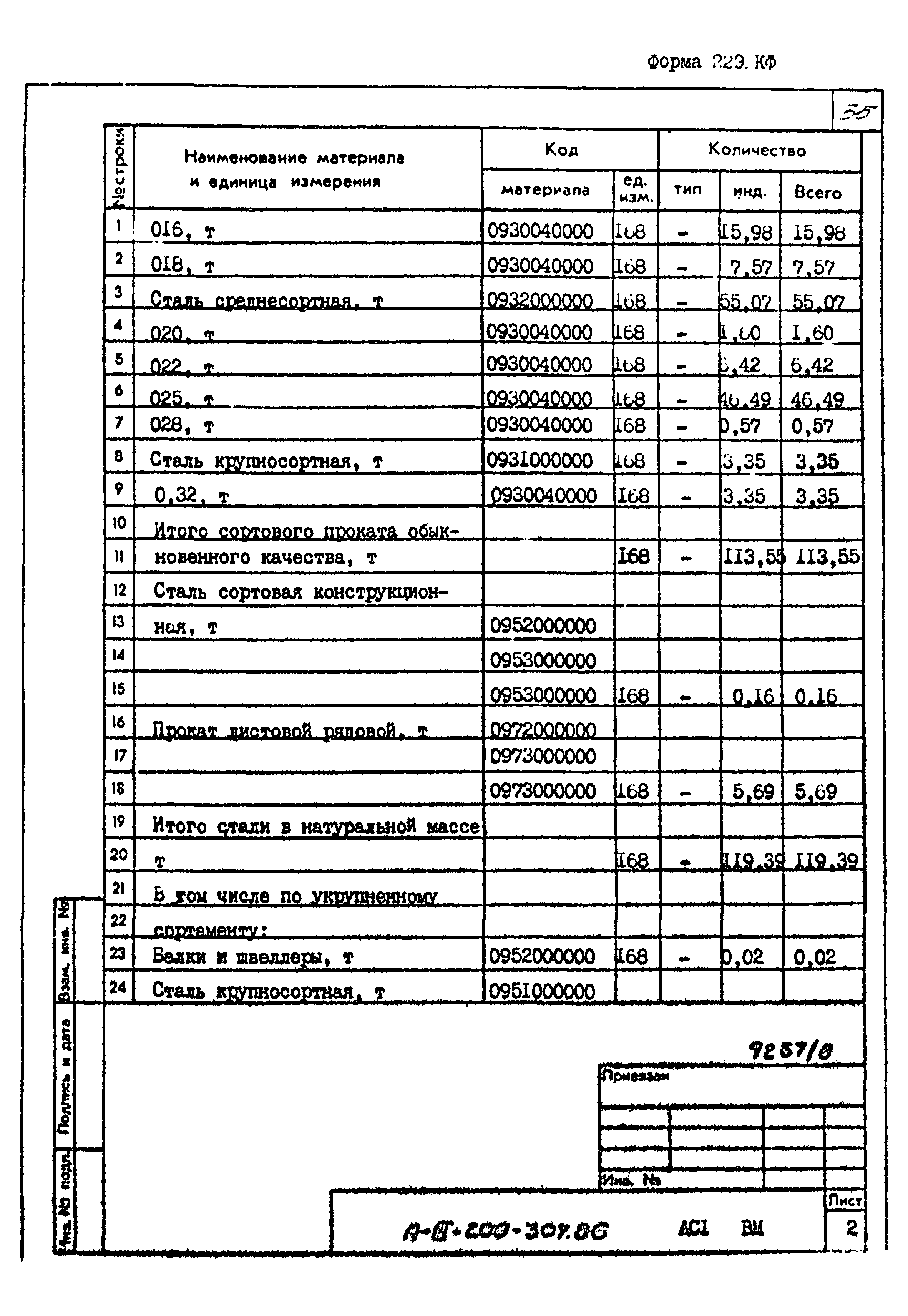 Типовой проект А-III-200-307.86