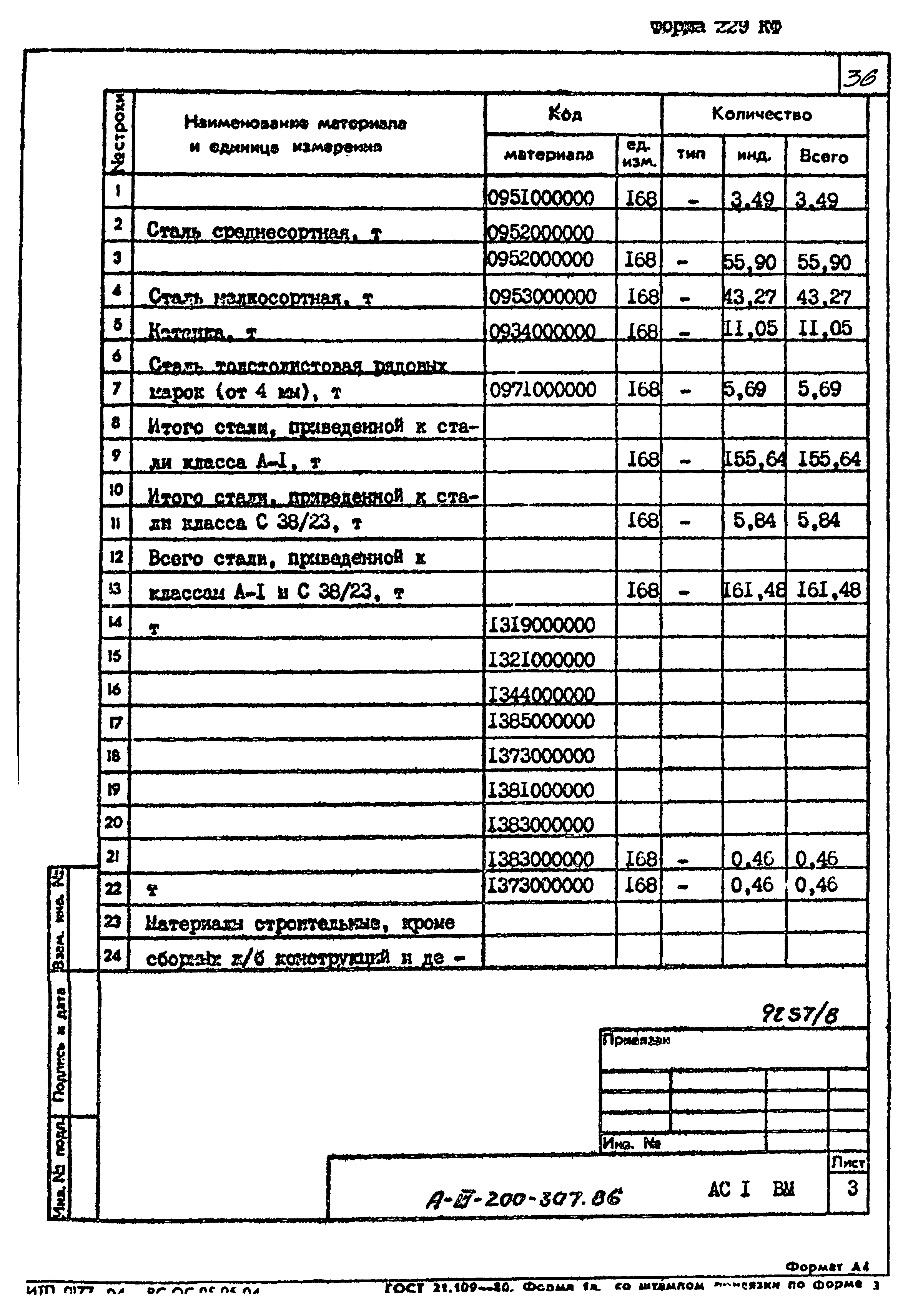 Типовой проект А-III-200-307.86