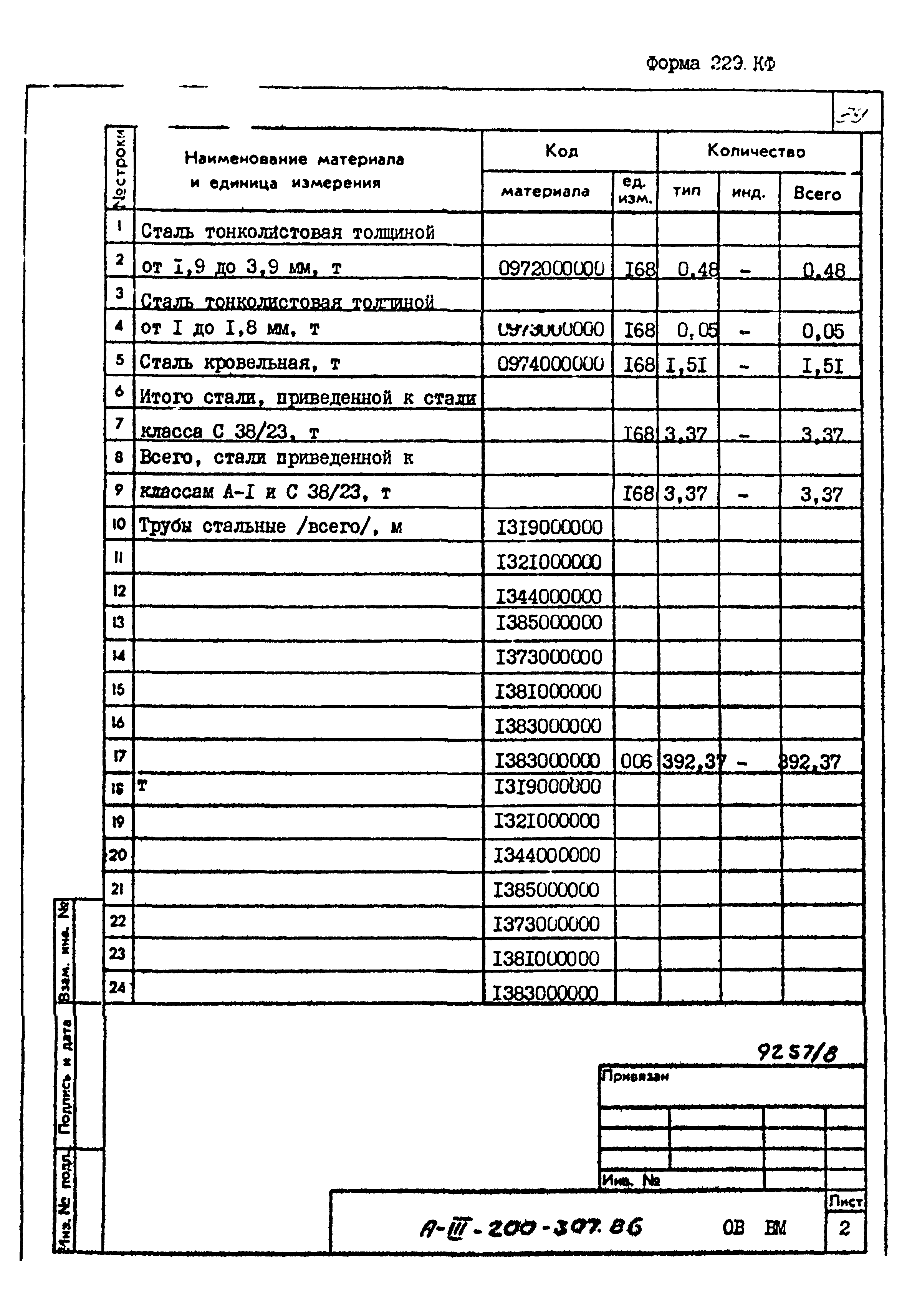 Типовой проект А-III-200-307.86